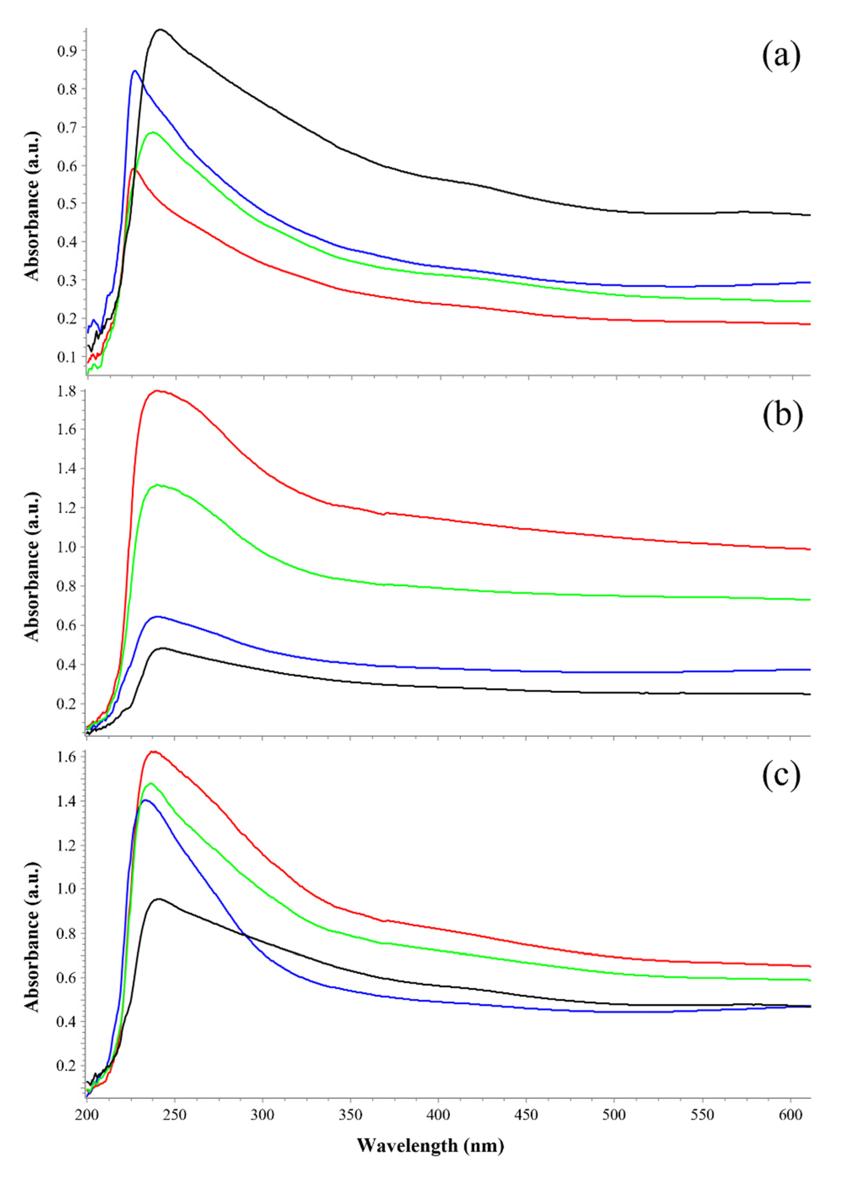 Life 11 01212 g002 550