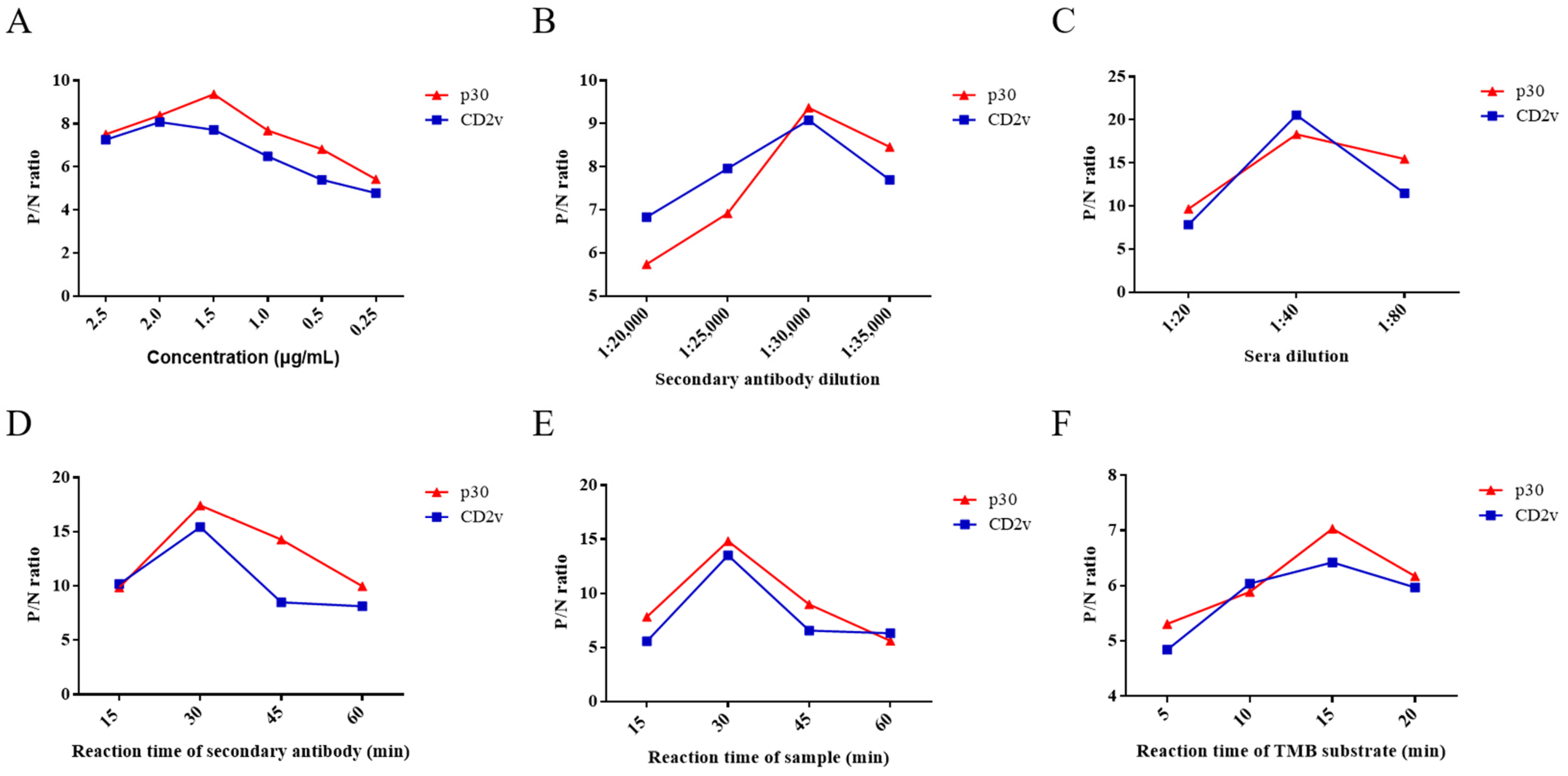 Life 11 01214 g002 550