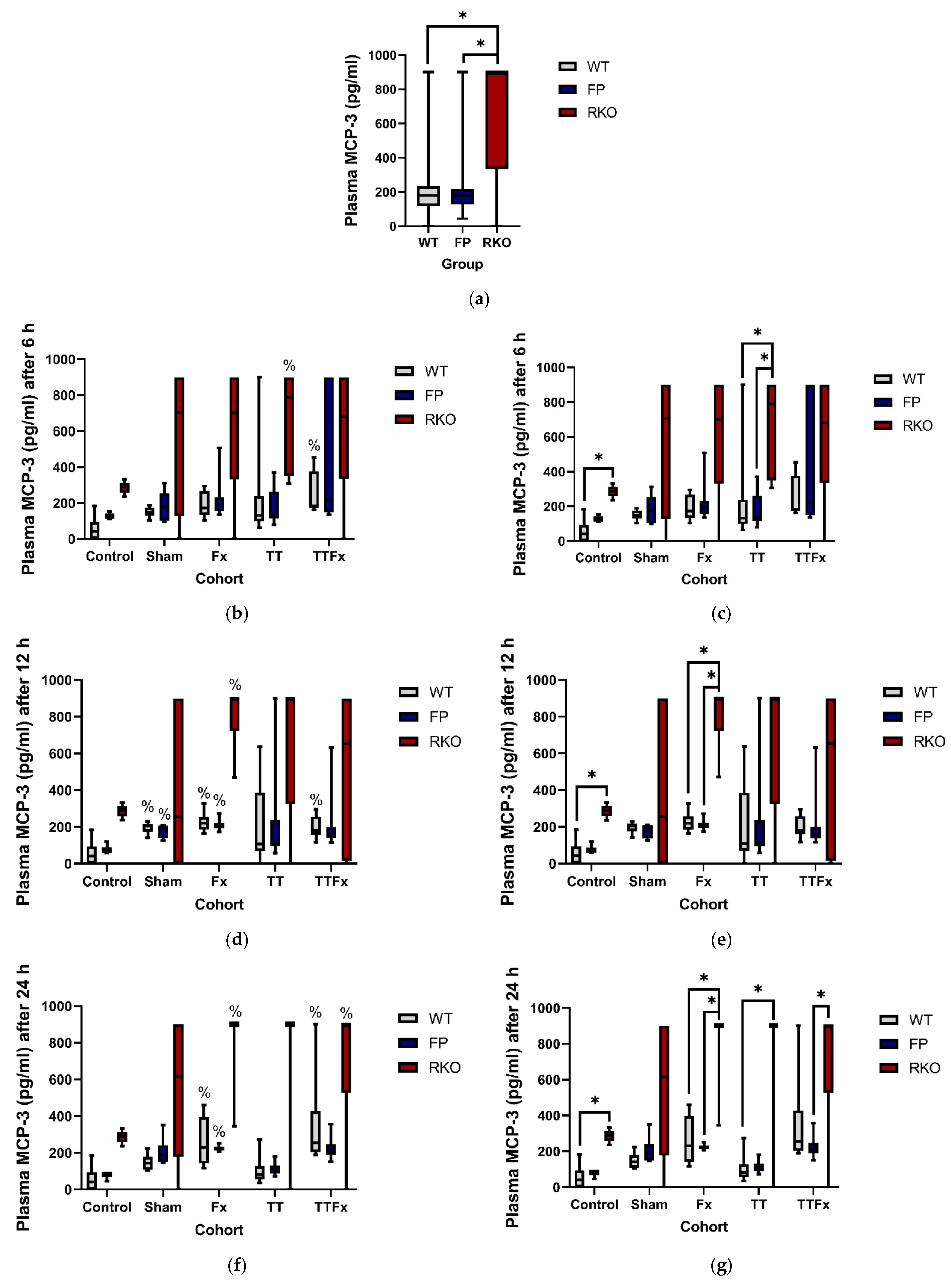 Life 11 01252 g004 550