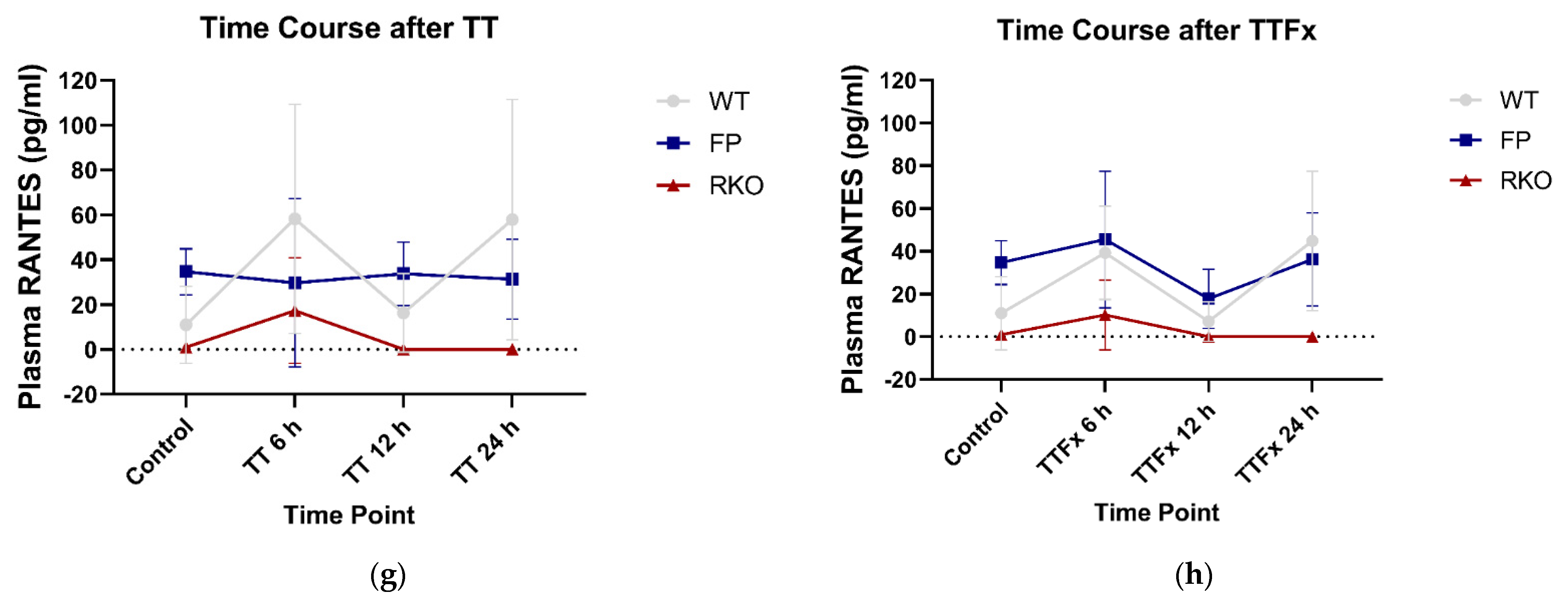 Life 11 01252 g005b 550