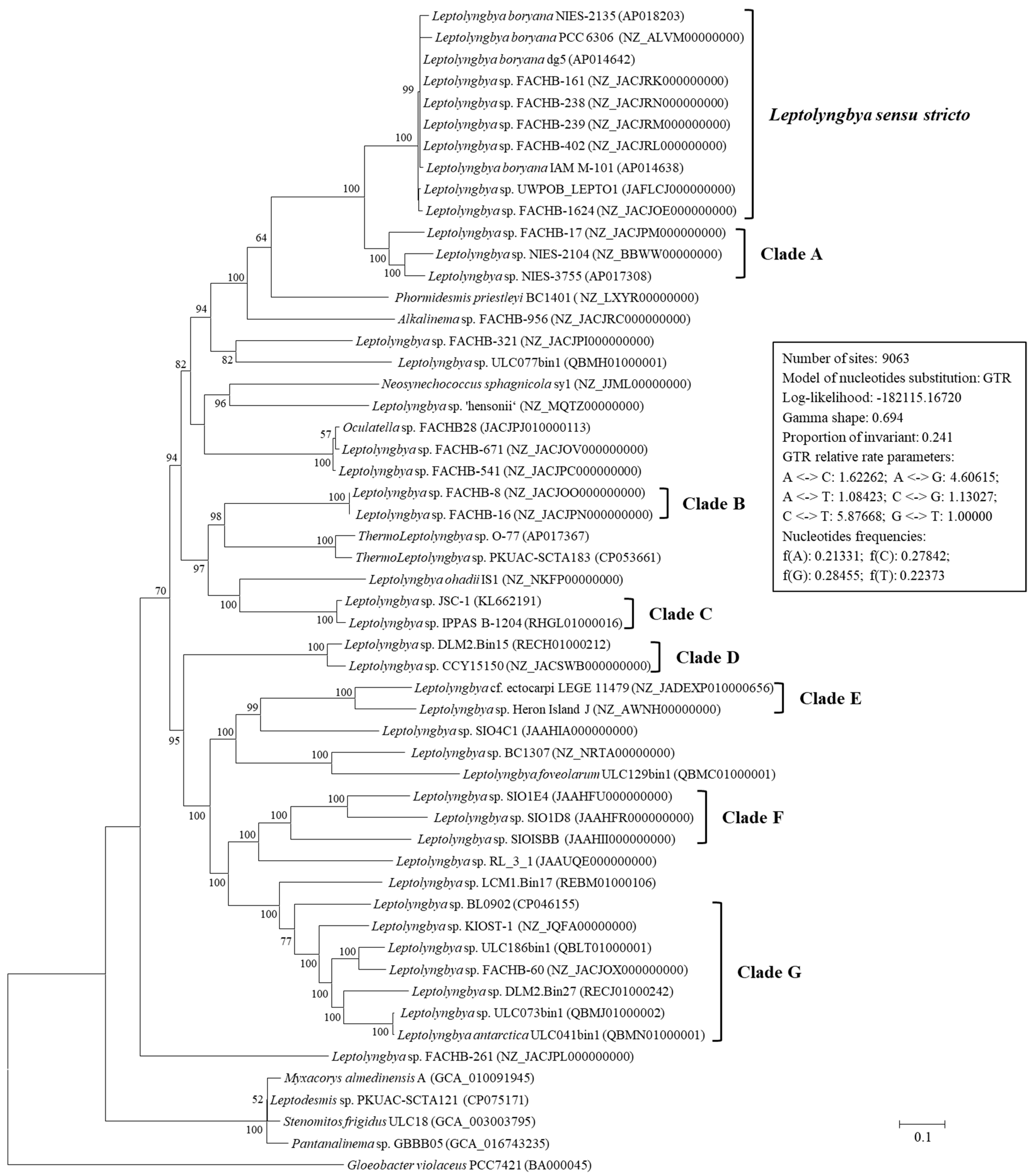 Life 11 01258 g001 Life 11 01258 g001