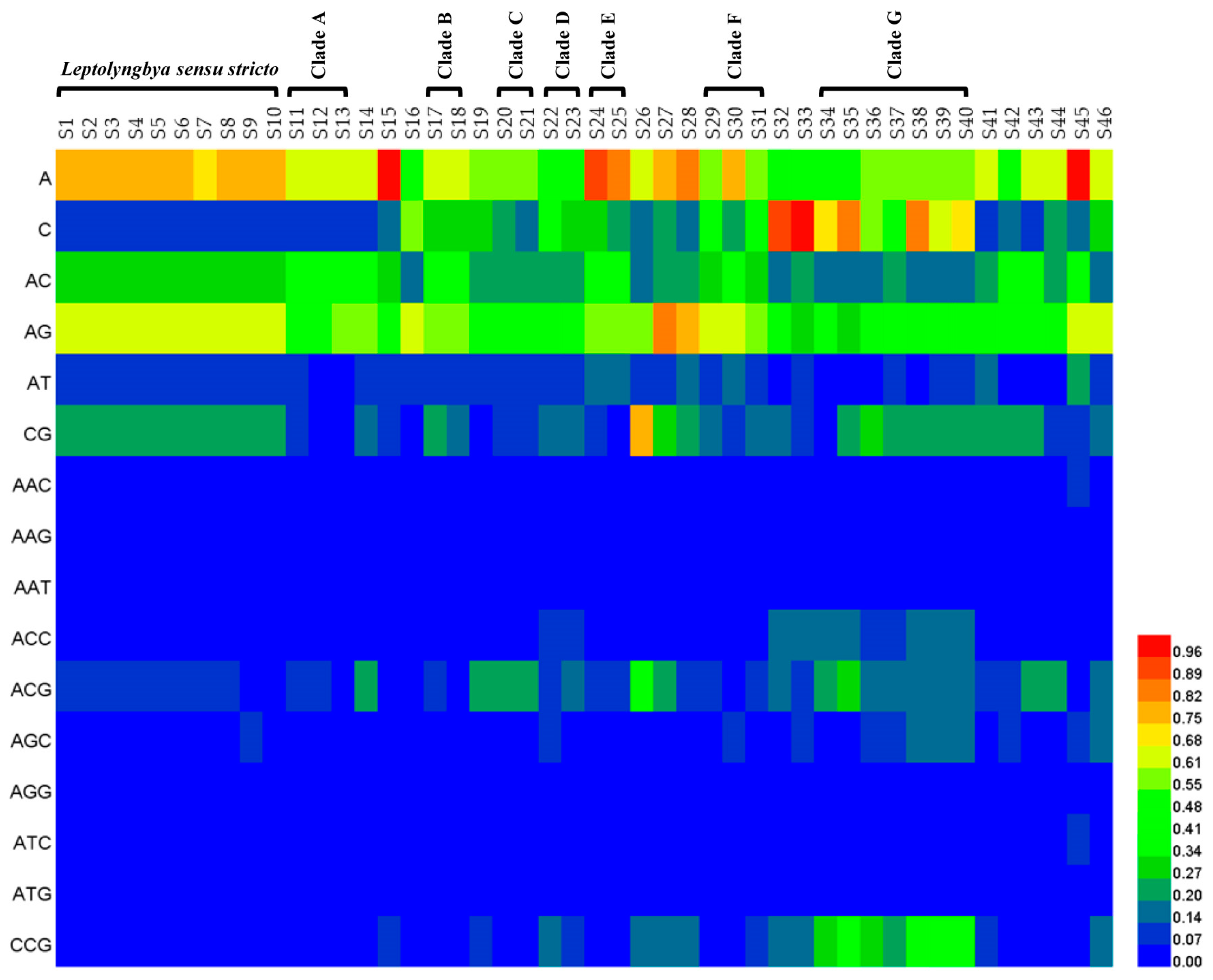 Life 11 01258 g003 Life 11 01258 g003