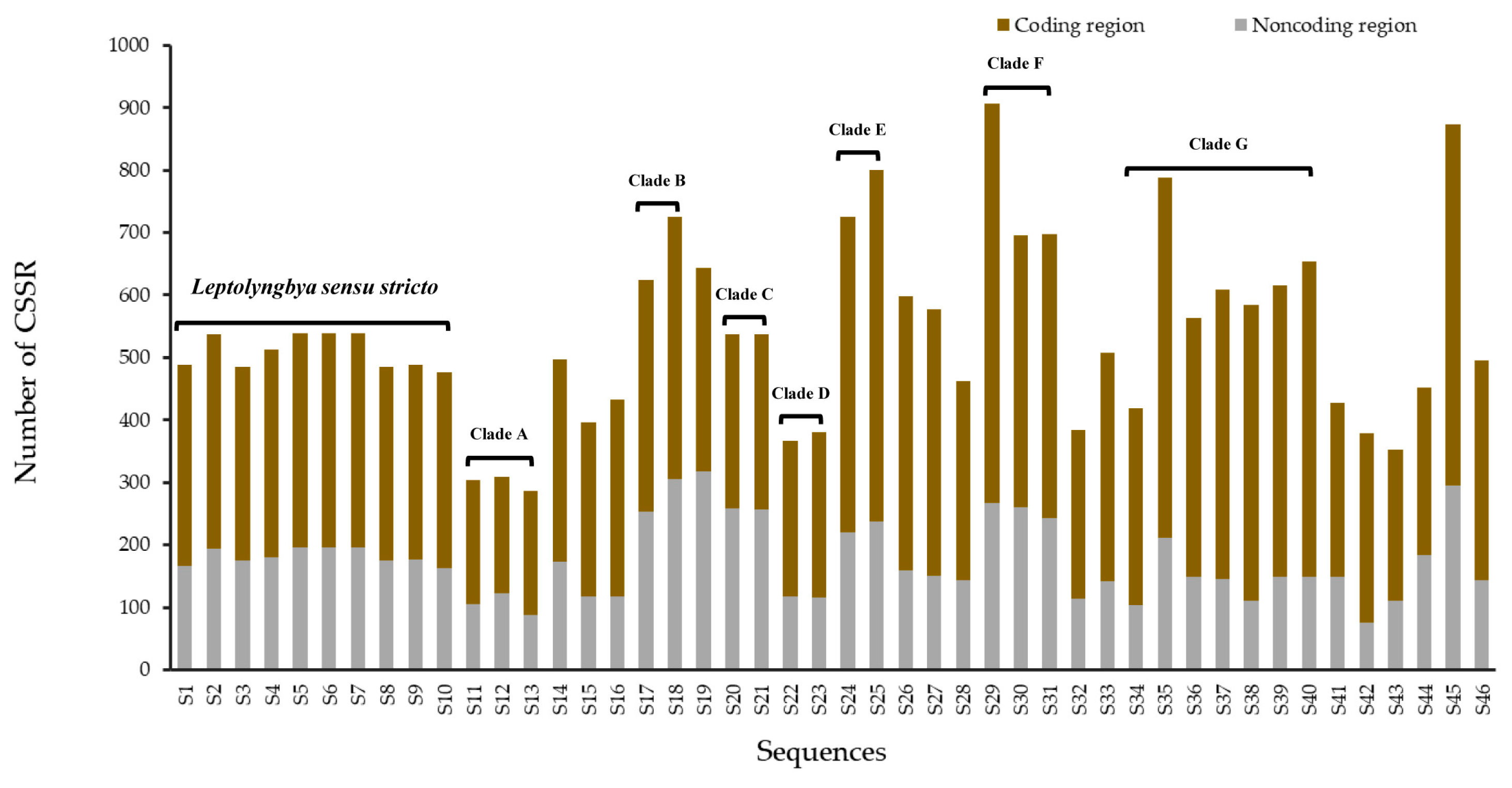 Life 11 01258 g004 Life 11 01258 g004