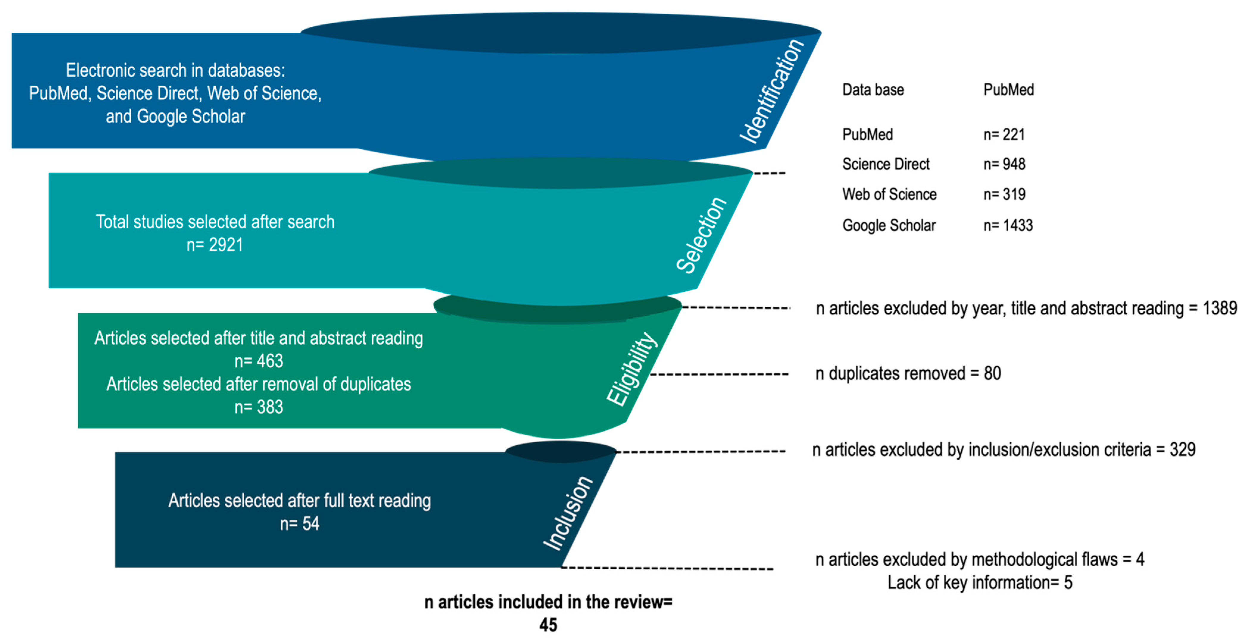 Life 11 01286 g001 550