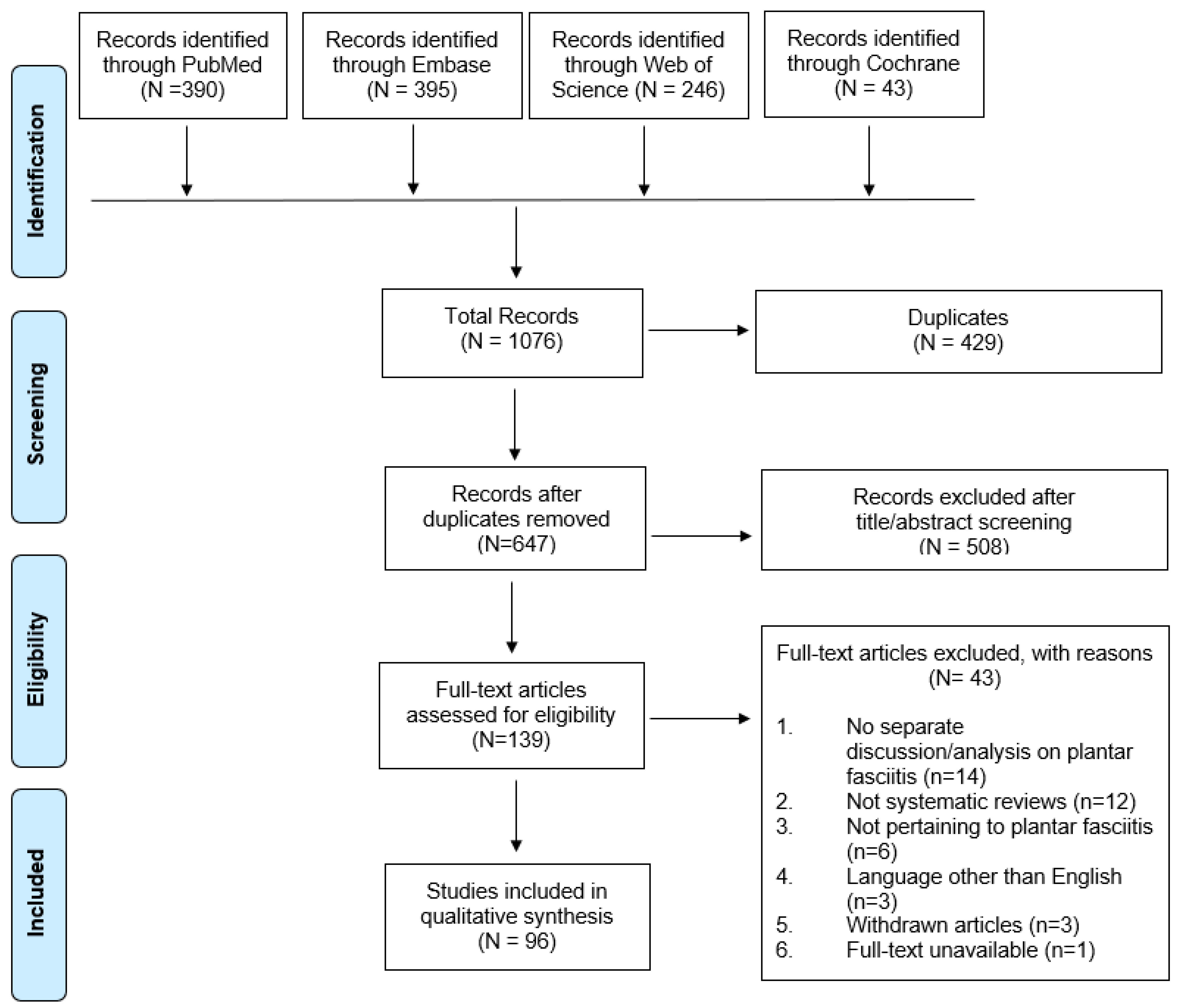 PDF) Evaluation and Treatment of Chronic Plantar Fasciitis