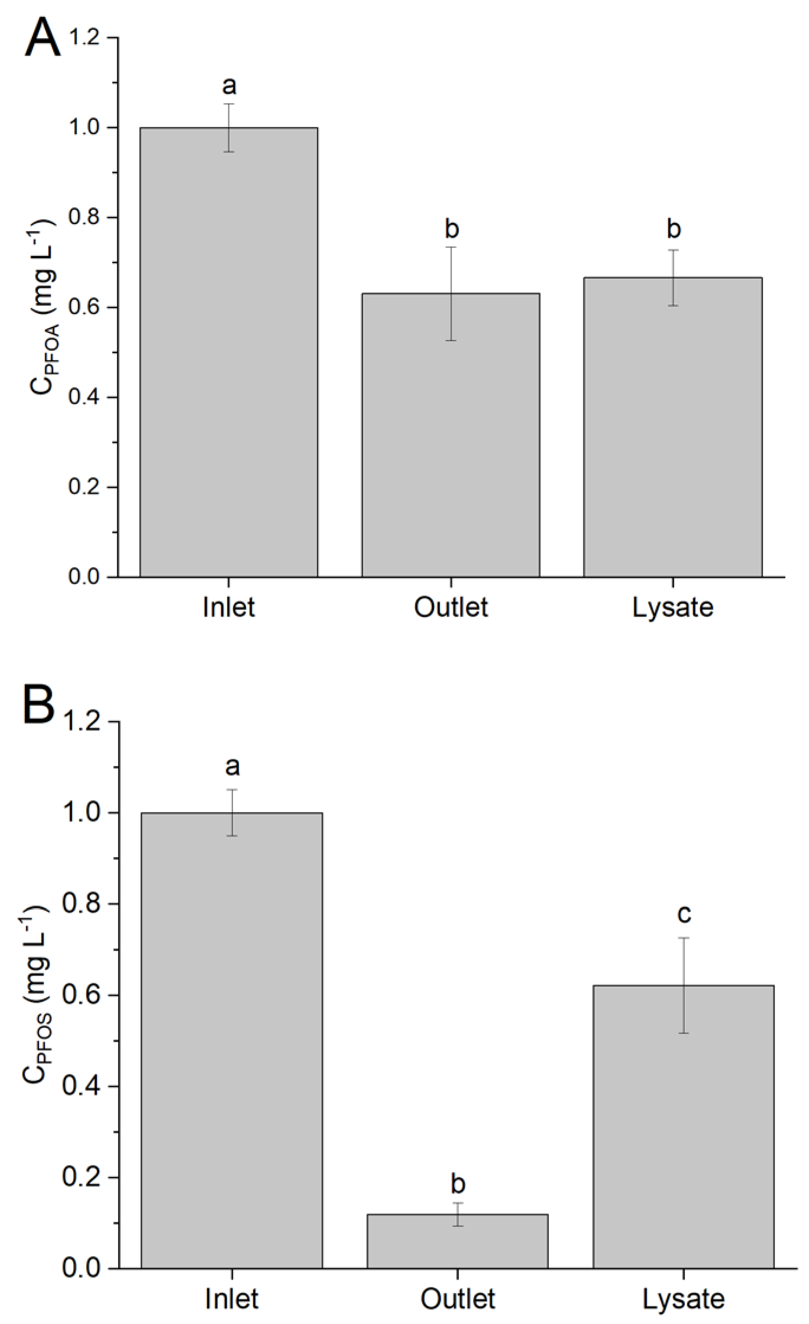 Life 11 01300 g004 550