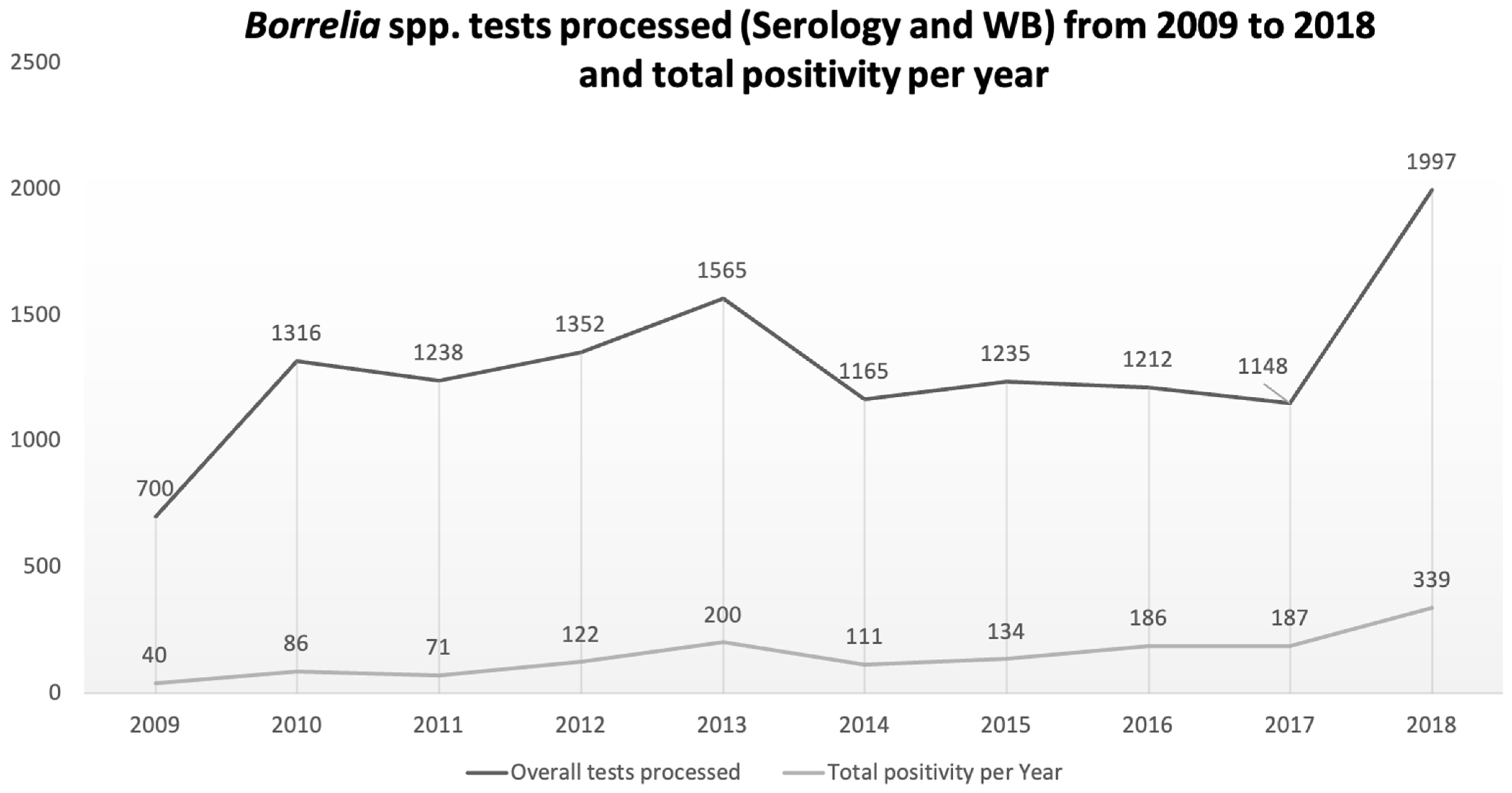 Life 11 01310 g001 550