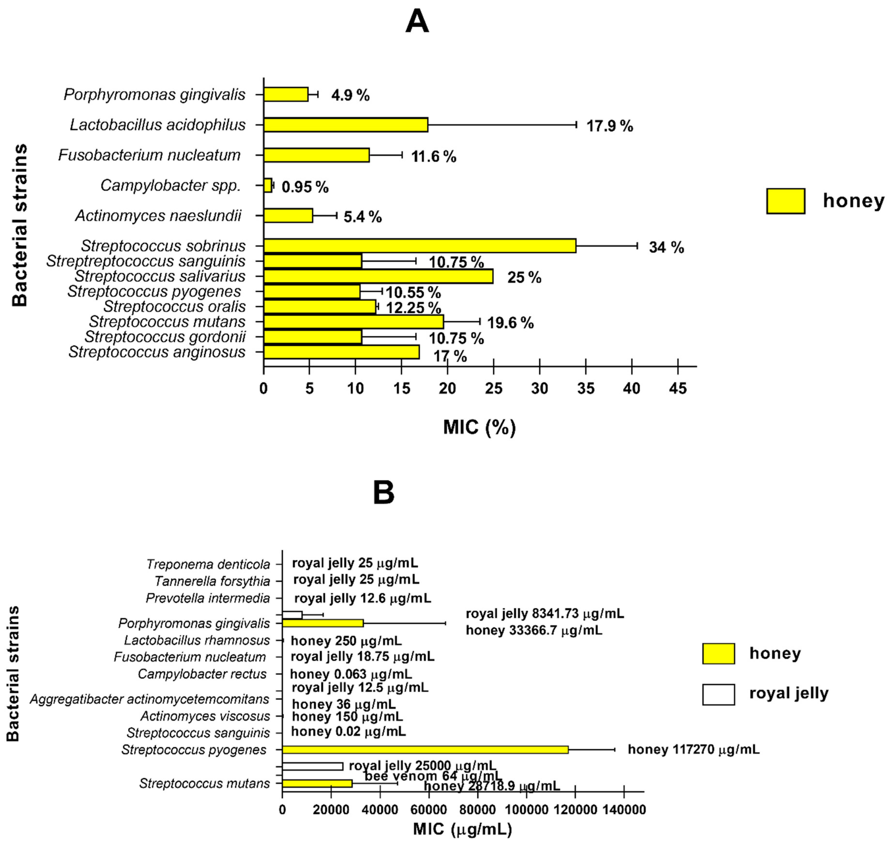 Life 11 01311 g003 550
