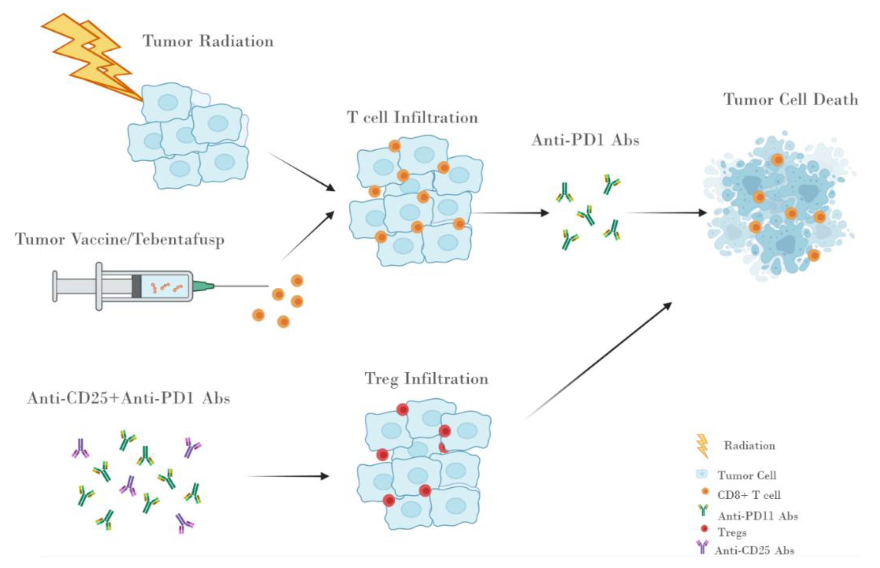 Life 11 01318 g002 Life 11 01318 g002