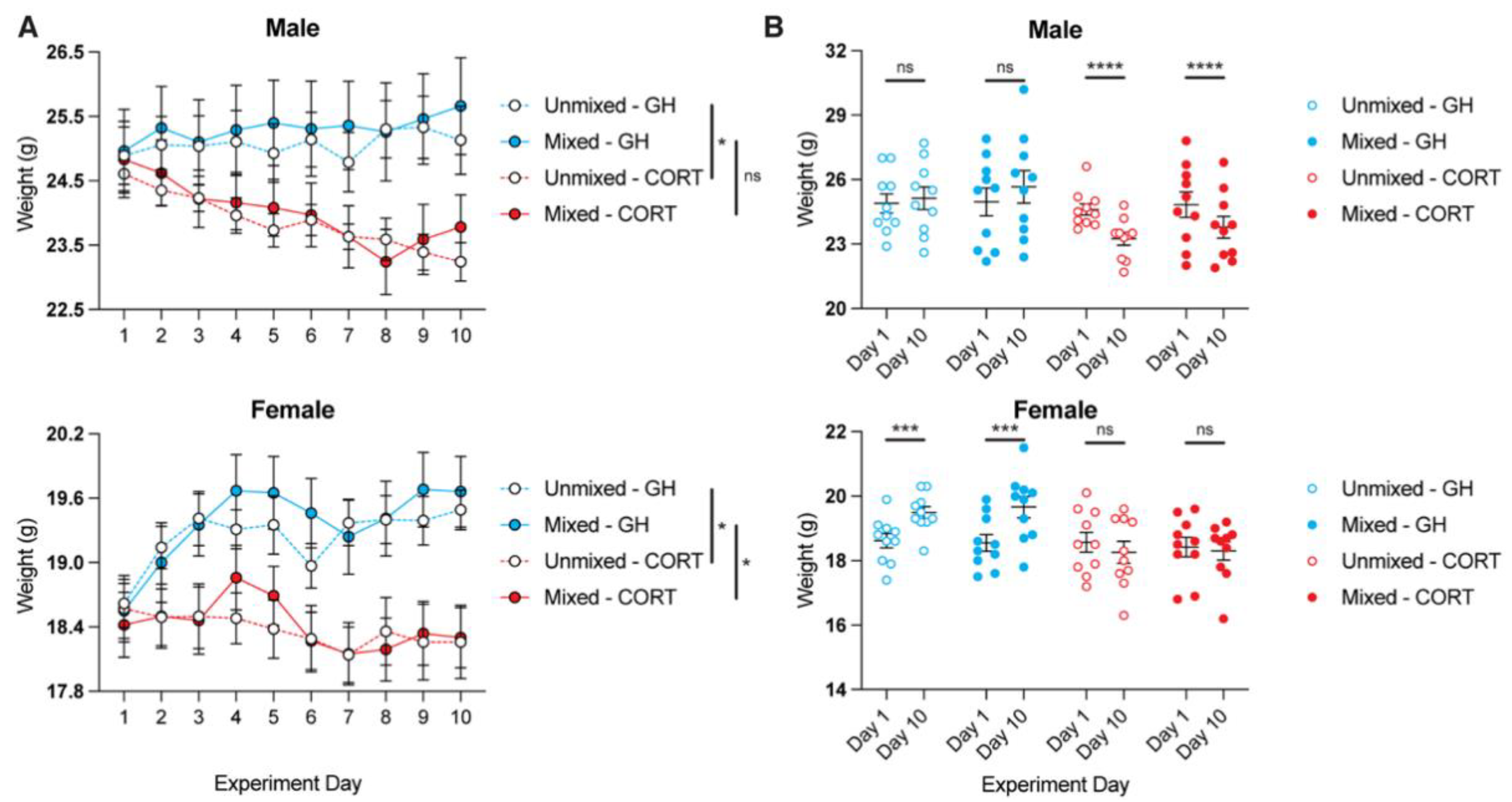 Life 11 01327 g002 550