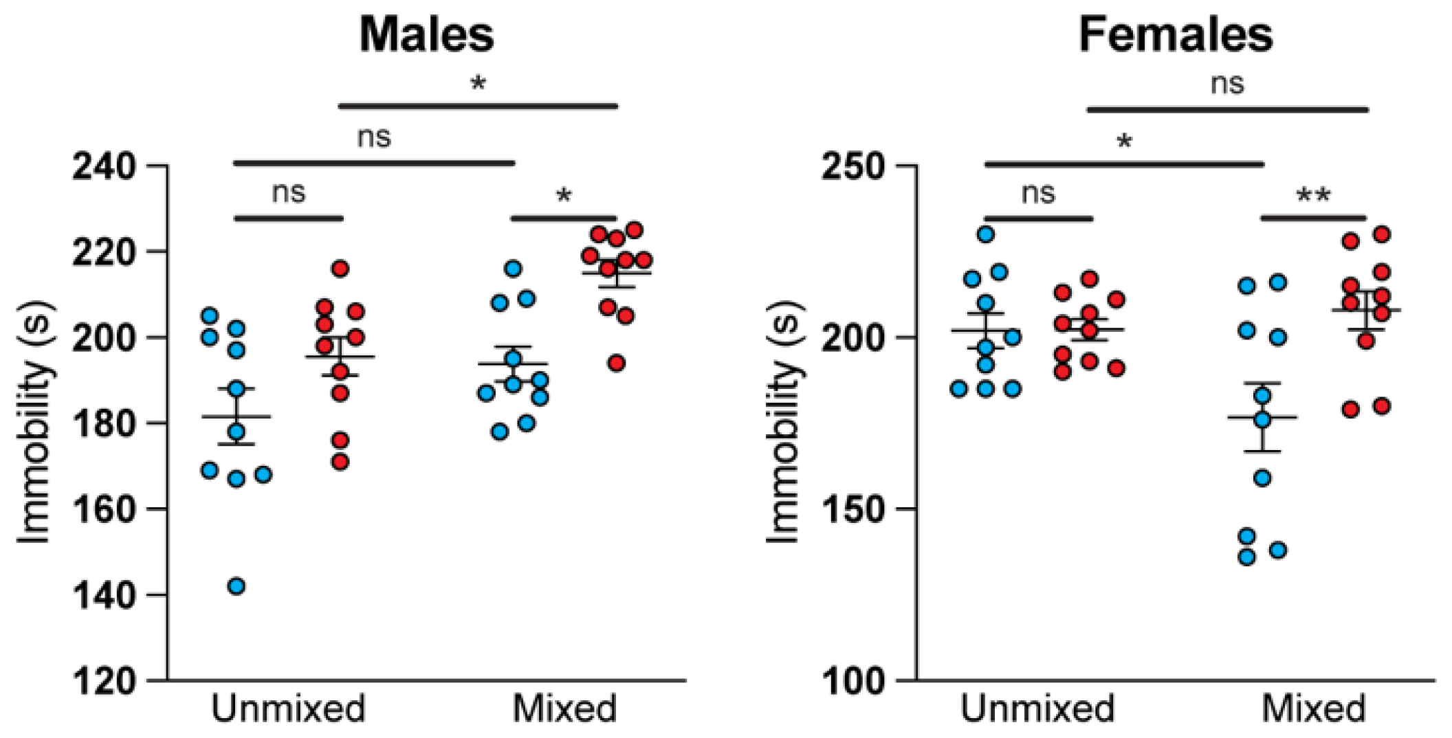 Life 11 01327 g004 550