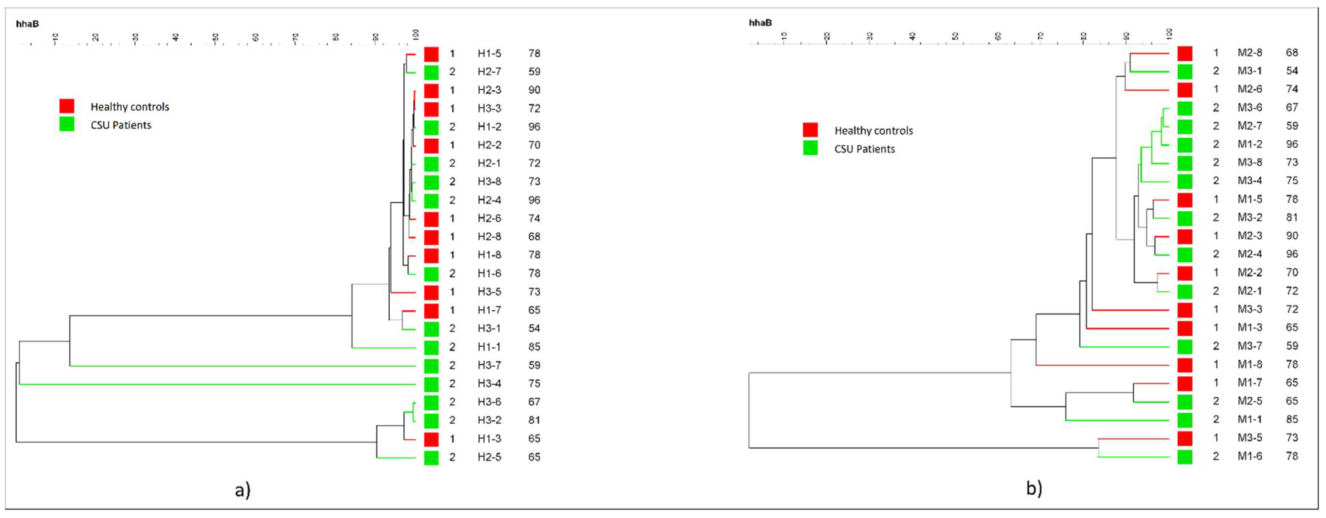 Life 11 01329 g002 550