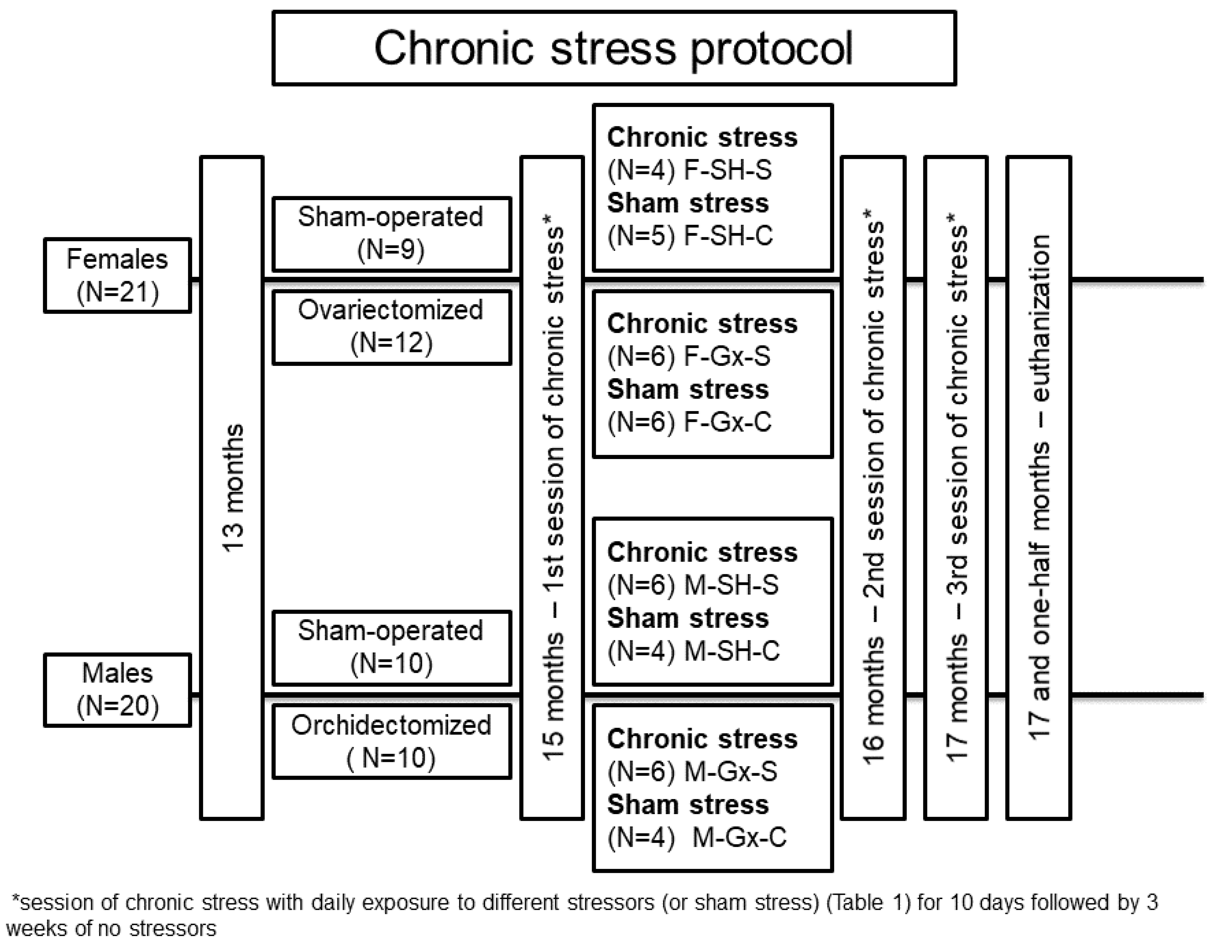 Life 11 01330 g001 Life 11 01330 g001