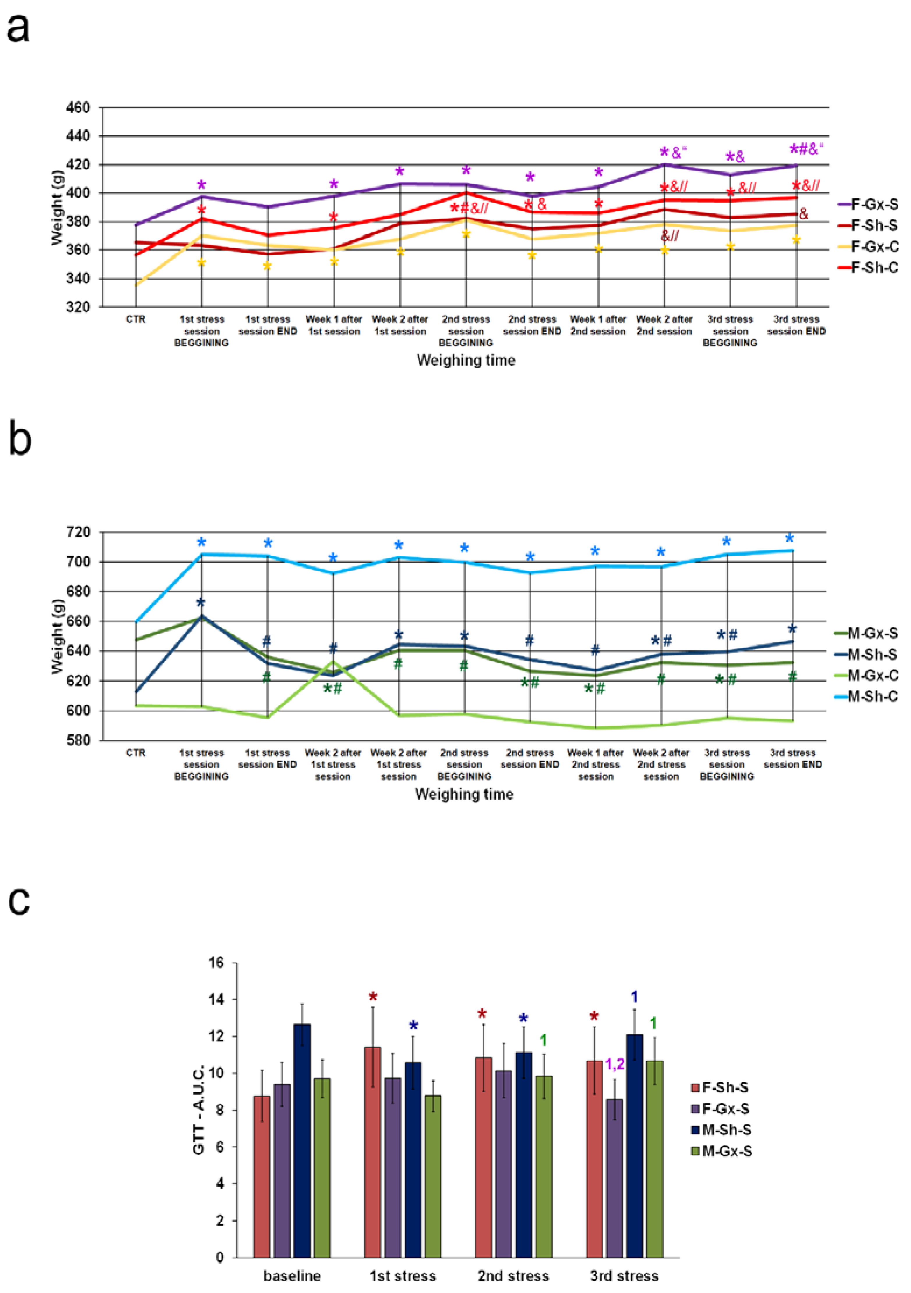 Life 11 01330 g002 Life 11 01330 g002