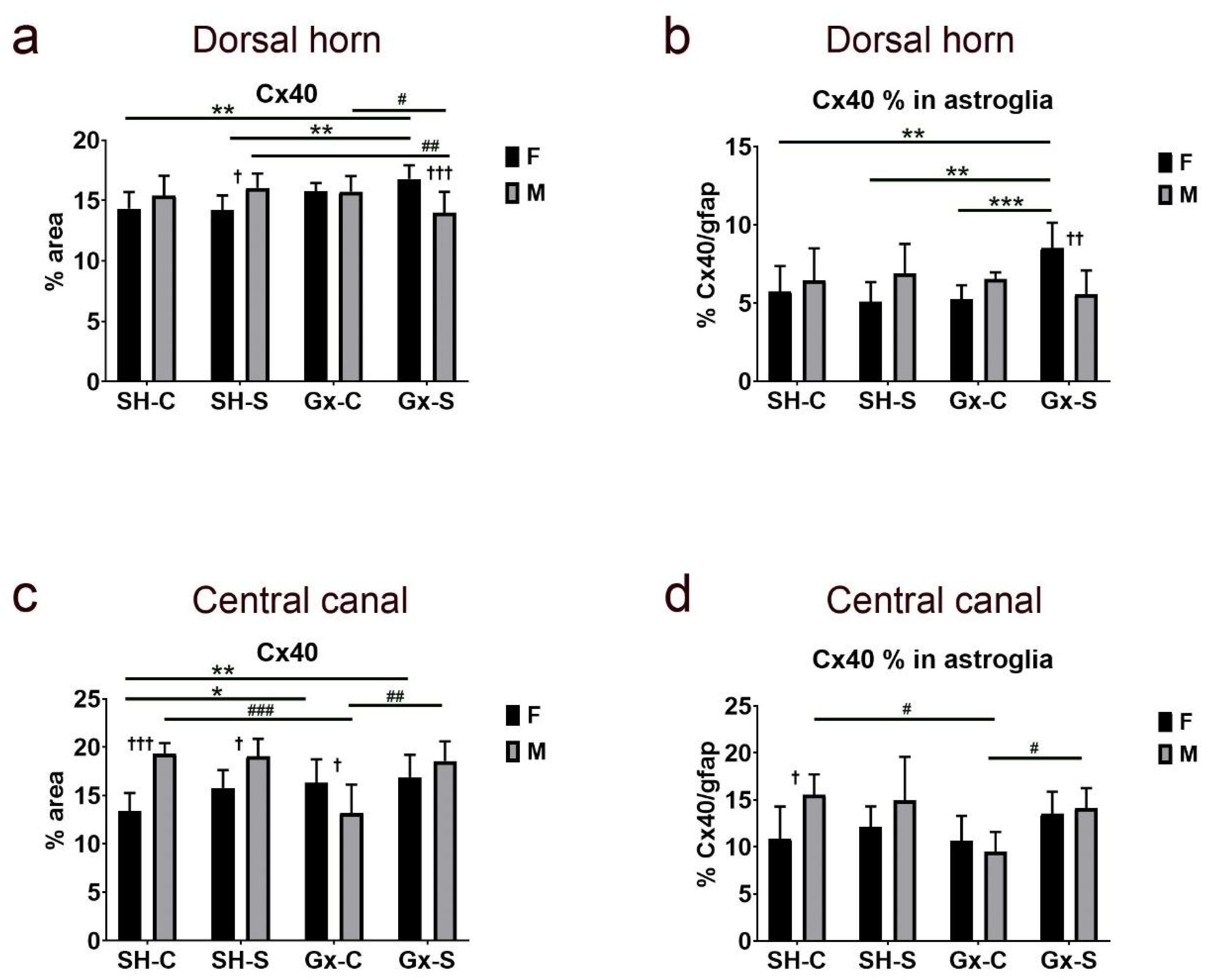 Life 11 01330 g009 Life 11 01330 g009