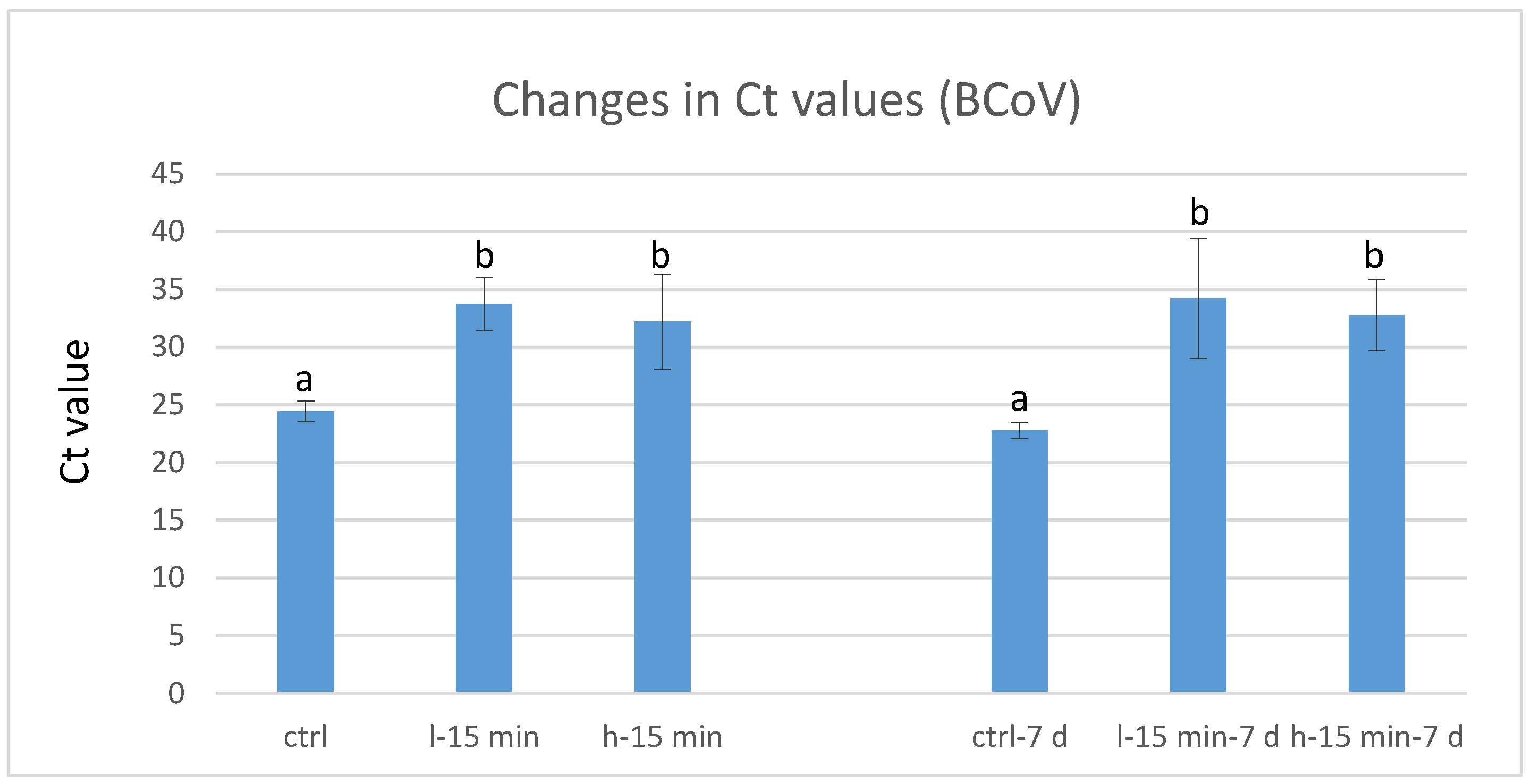 Life 11 01333 g002 550