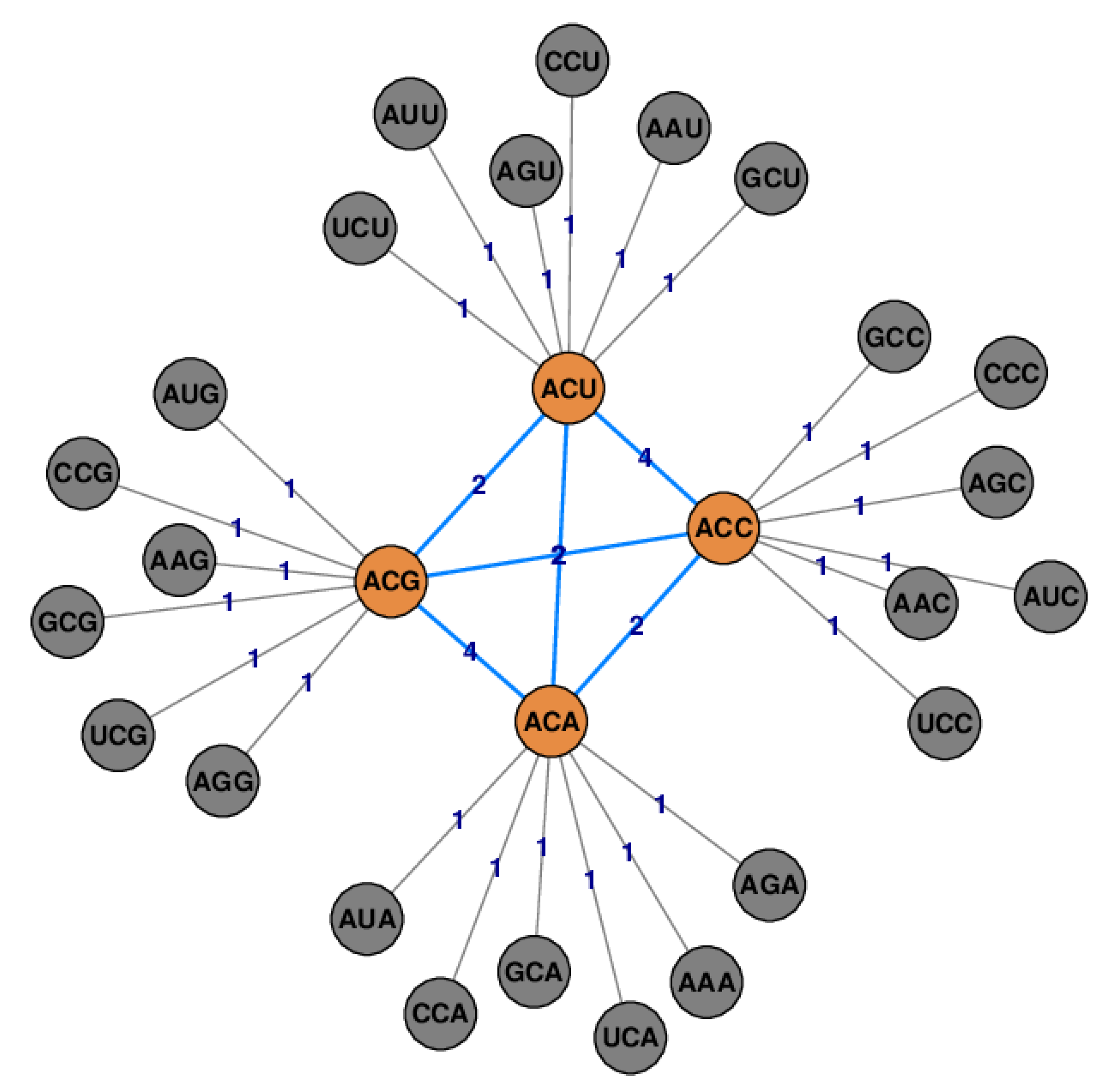 【貴重！！】Loz'a≠Veria（ロズ・ア・ベリア）／genetic code 貴重！！】Loz'a≠Veria（ロズ・ア・ベリア）／genetic code