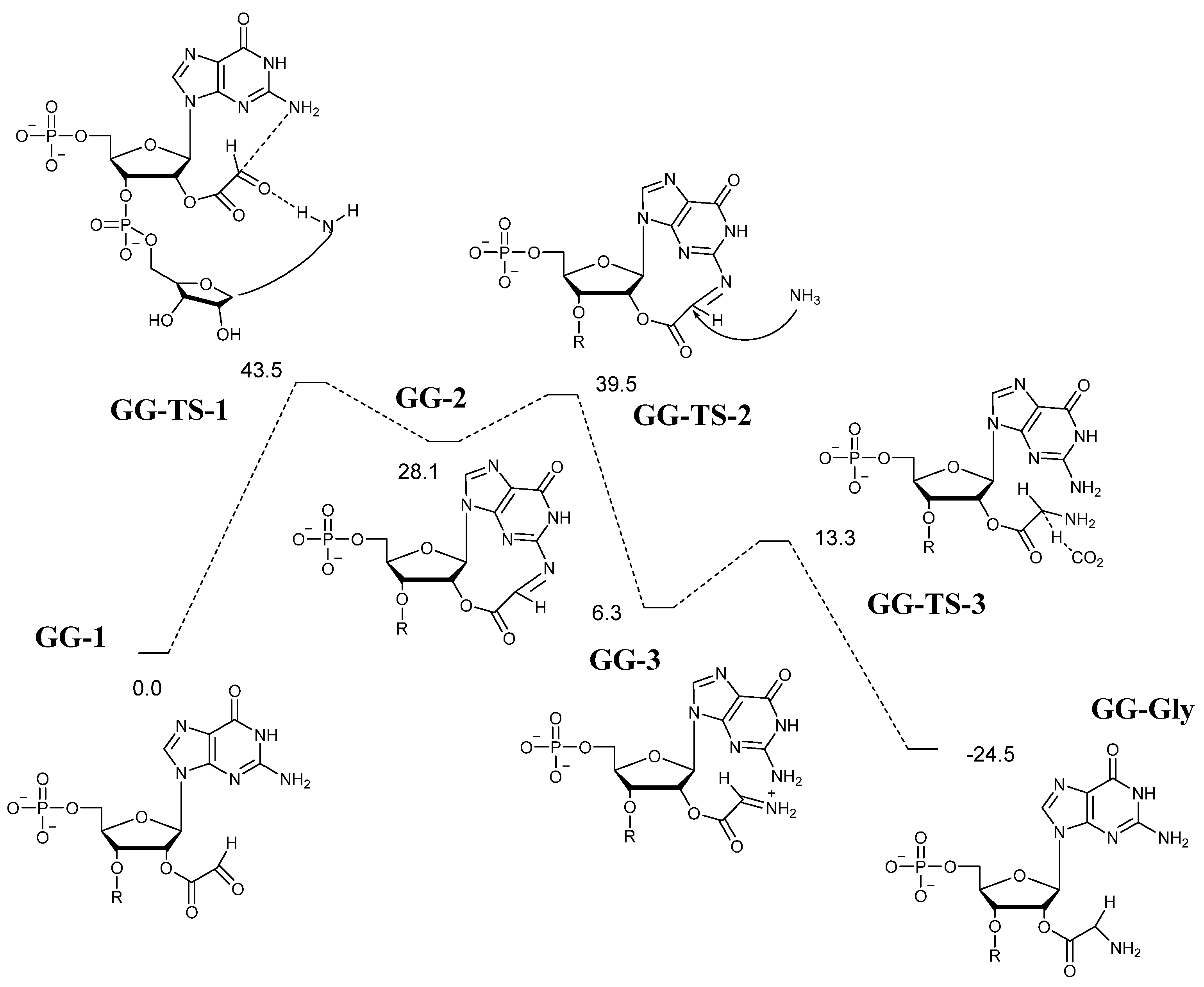 Life 11 01343 sch001 550