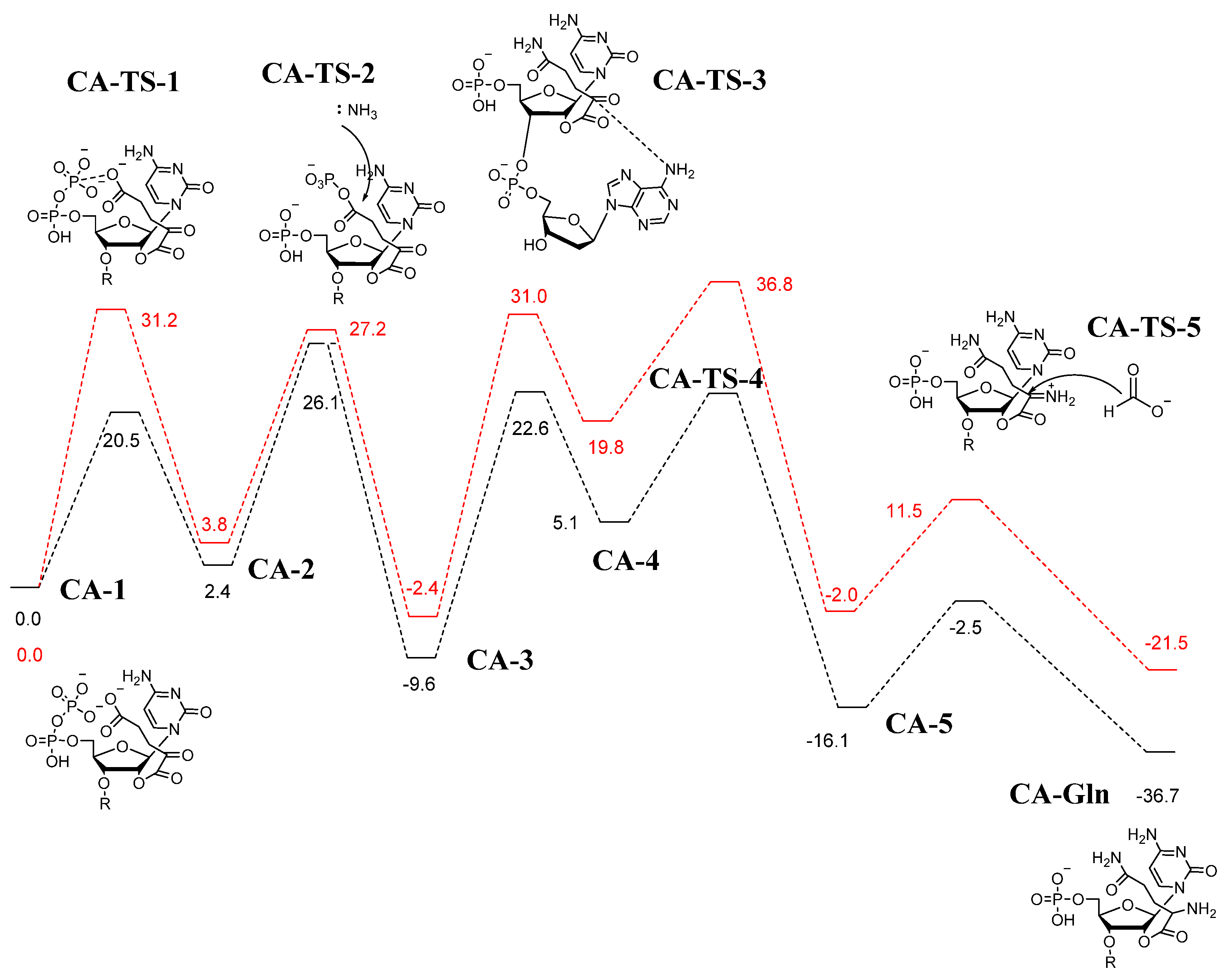 Life 11 01343 sch002 550