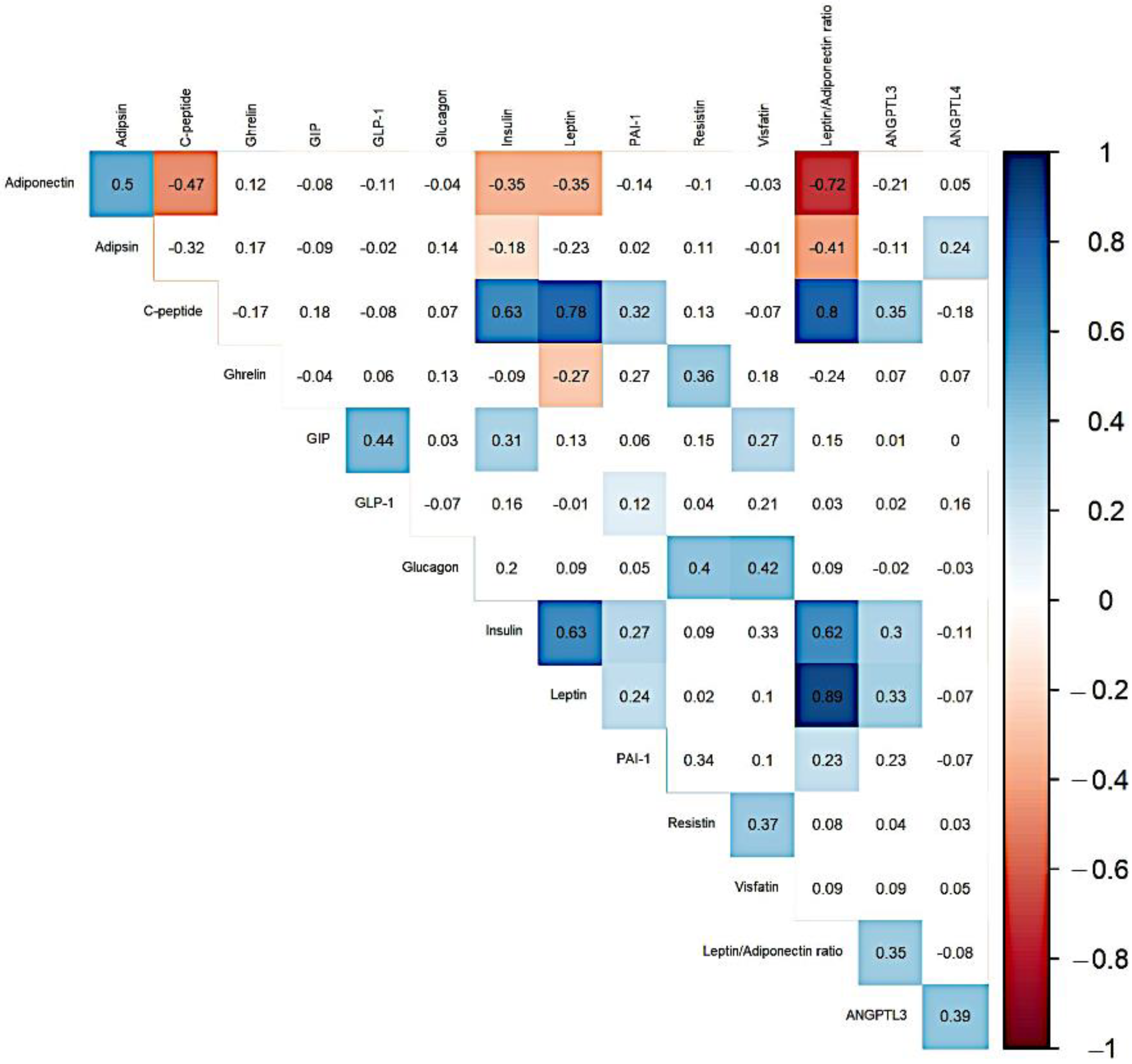 Life 11 01350 g001 Life 11 01350 g001
