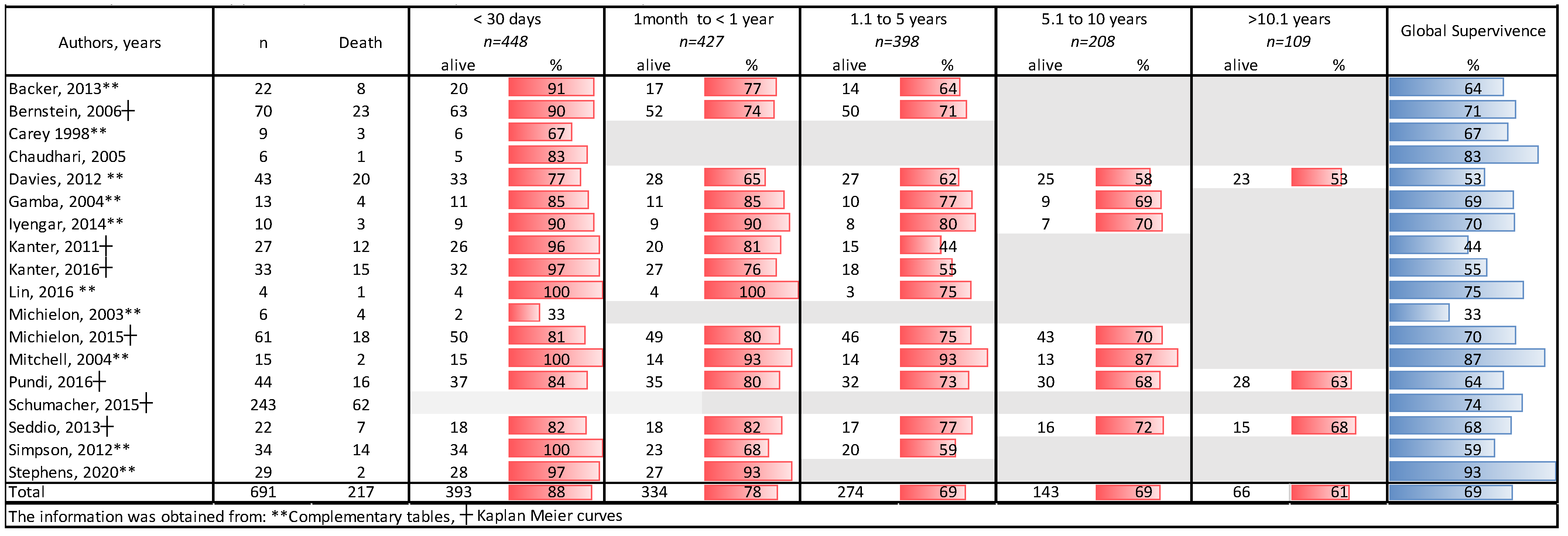Life 11 01363 g002 550