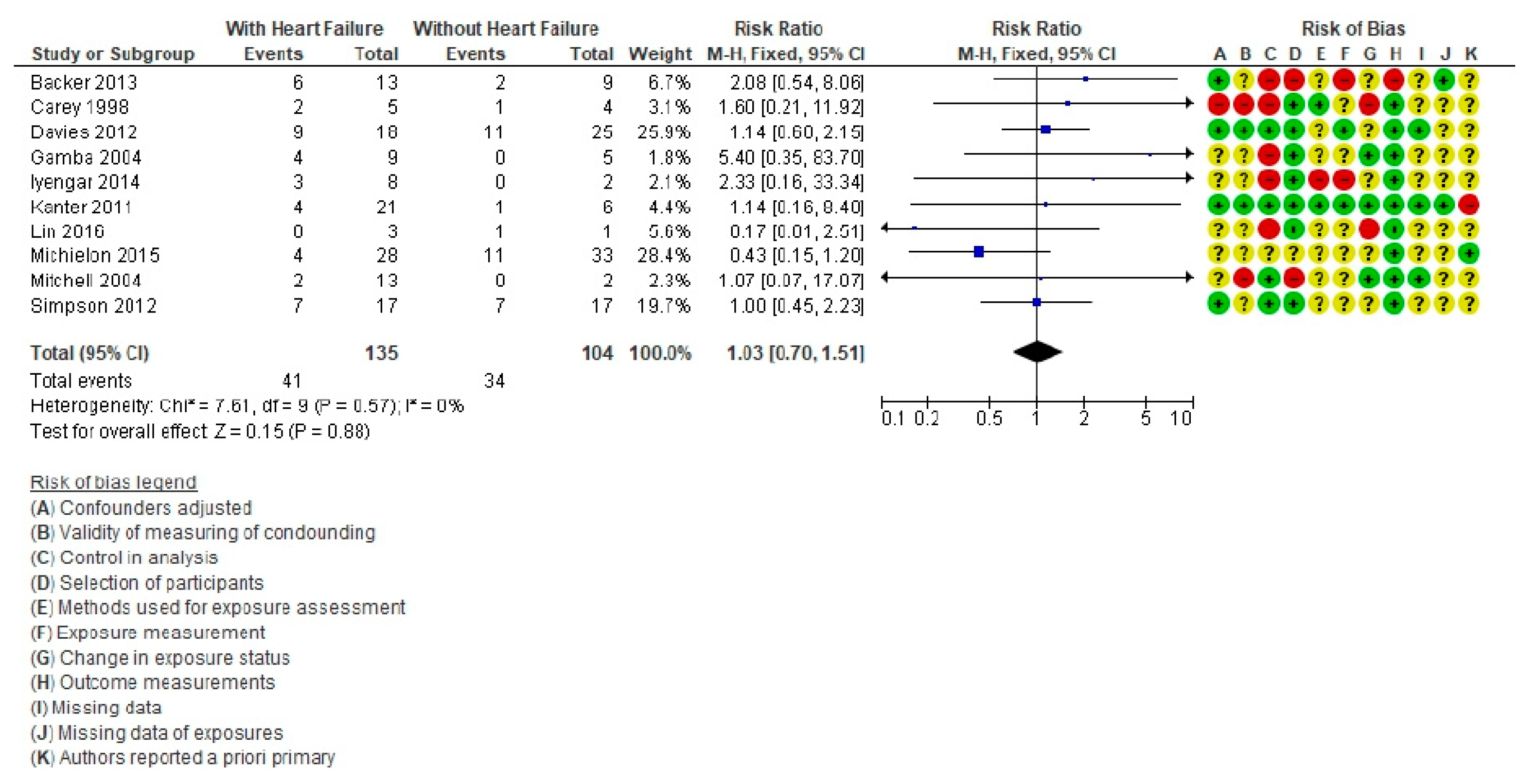 Life 11 01363 g004 550