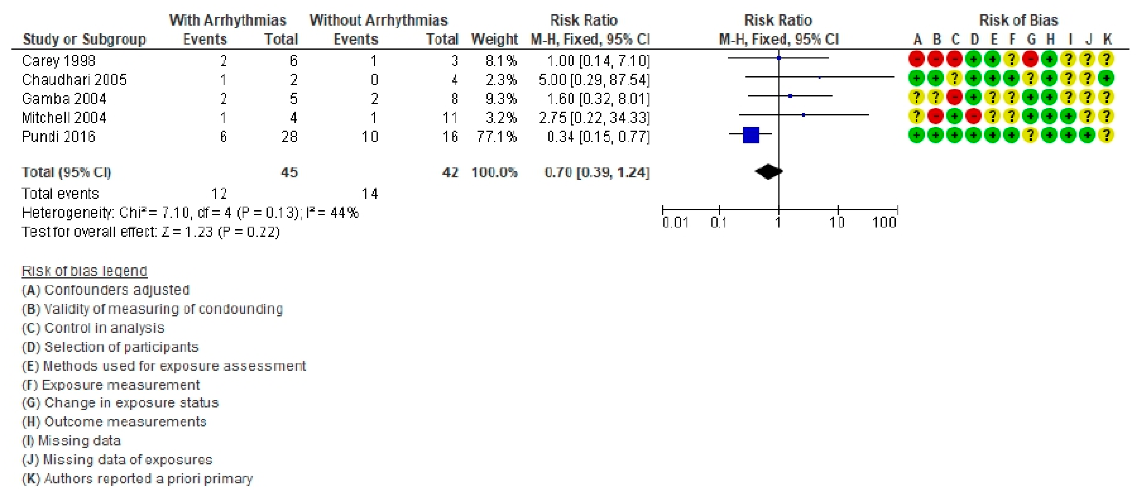 Life 11 01363 g005 550