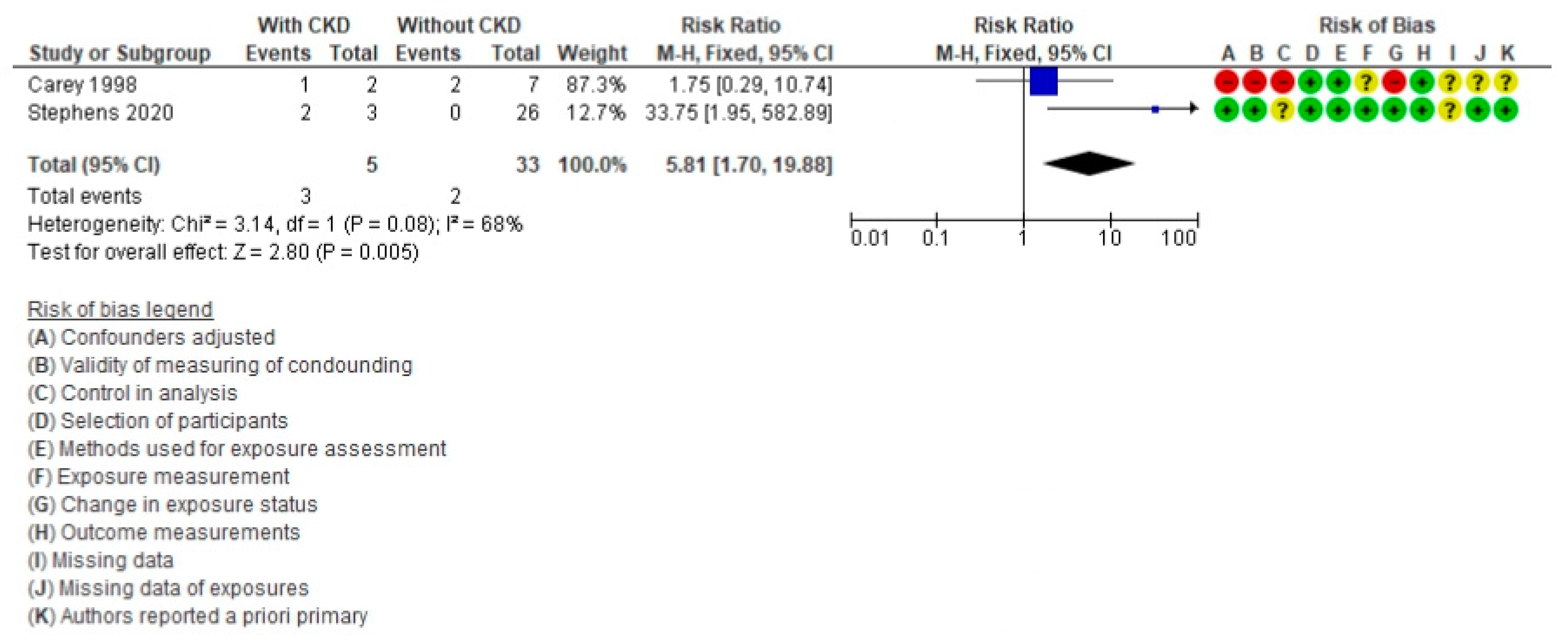 Life 11 01363 g006 550