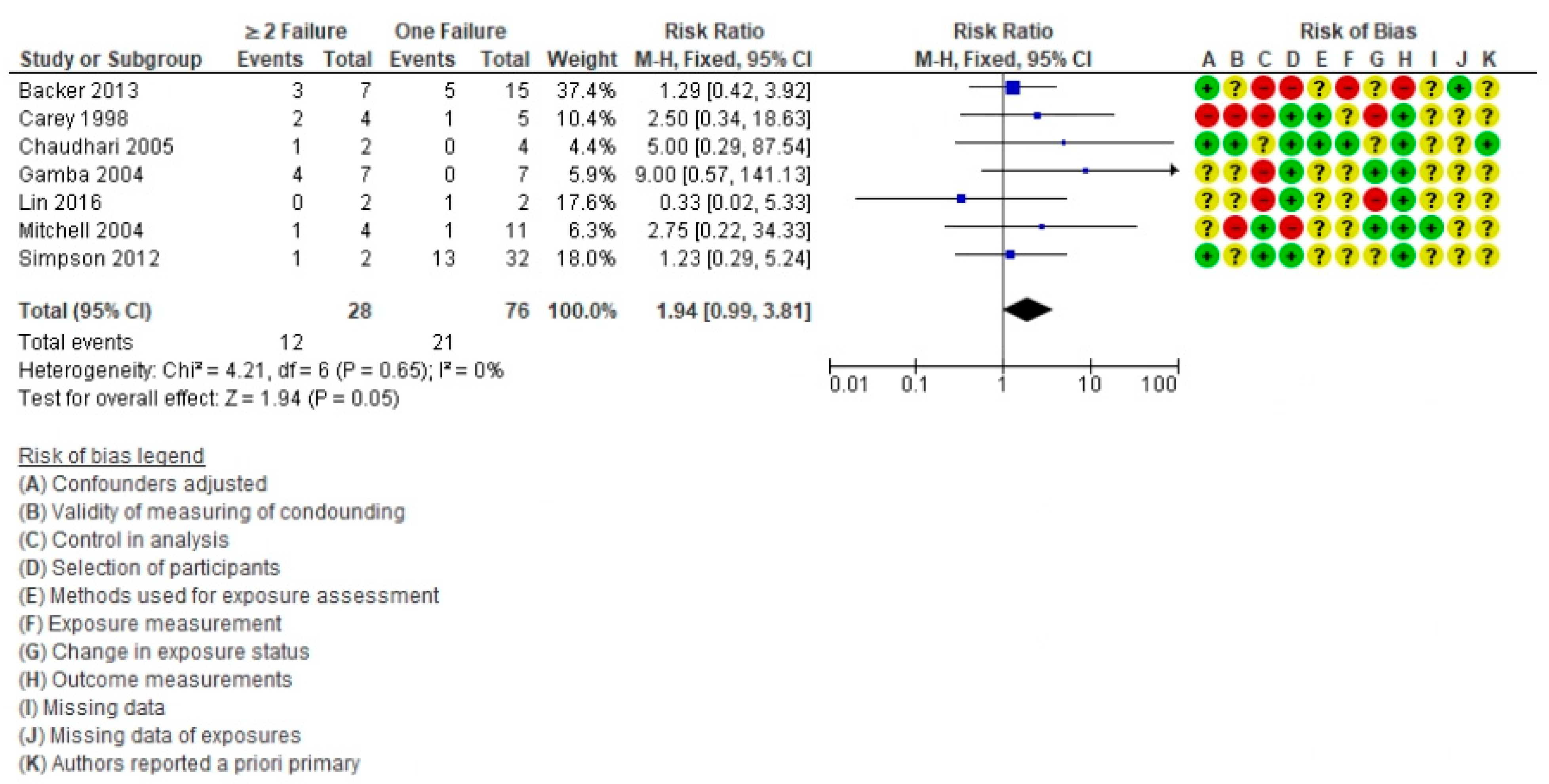 Life 11 01363 g008 550