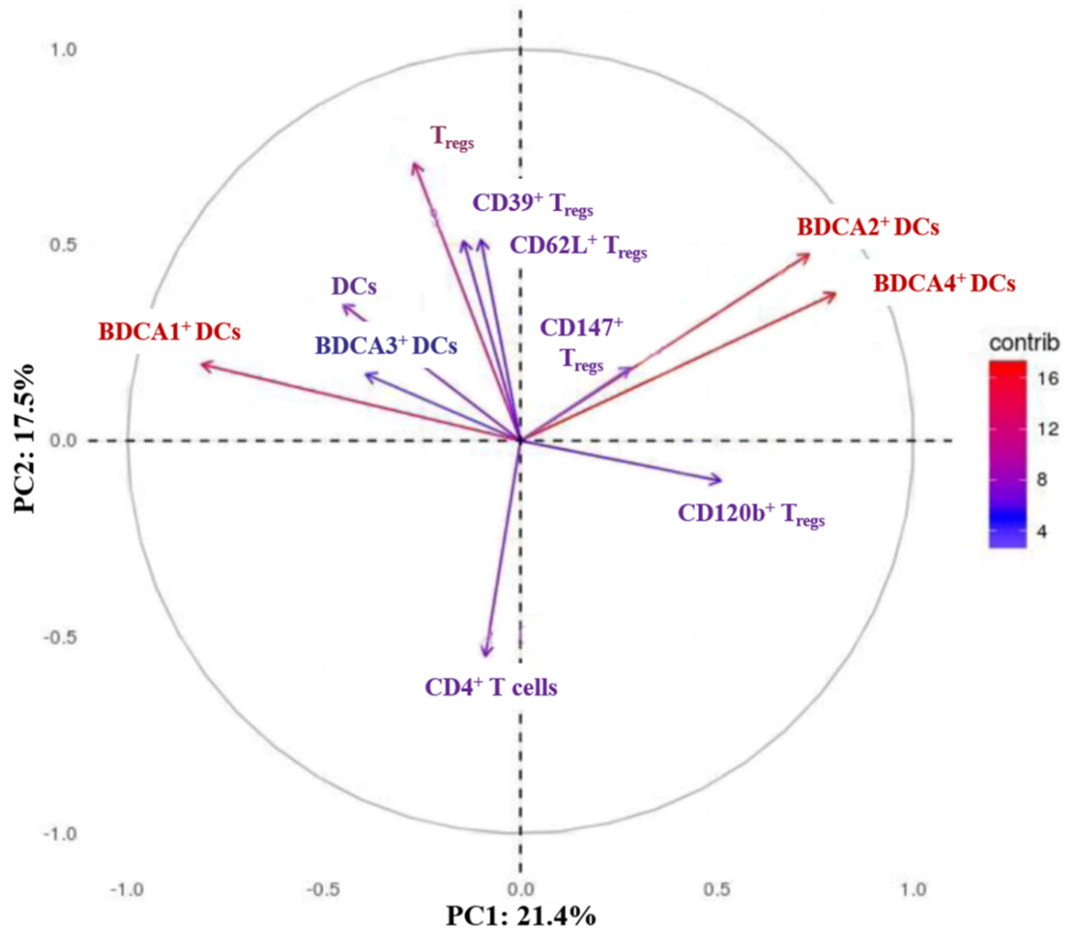 Life 11 01373 g001 550