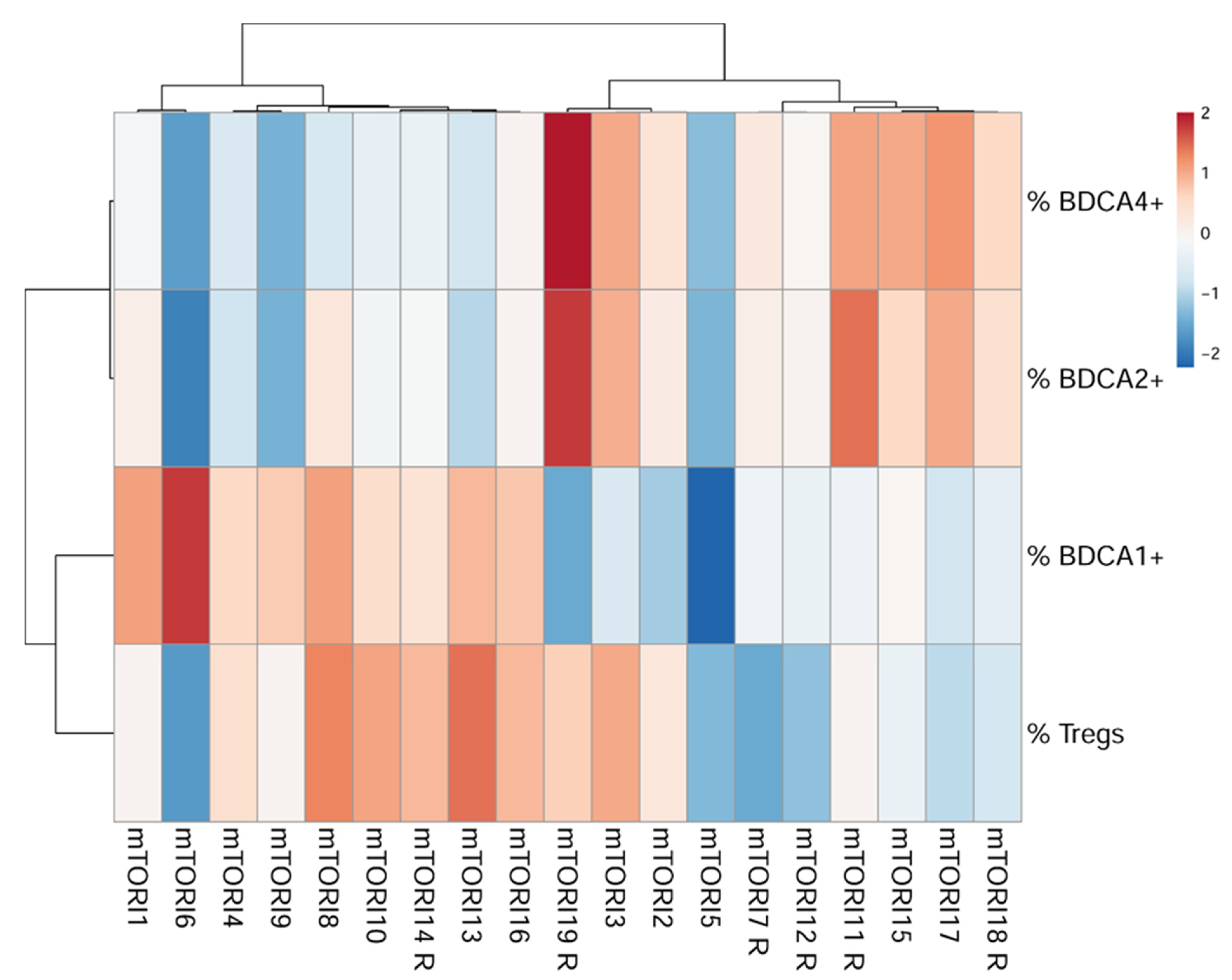 Life 11 01373 g002 550