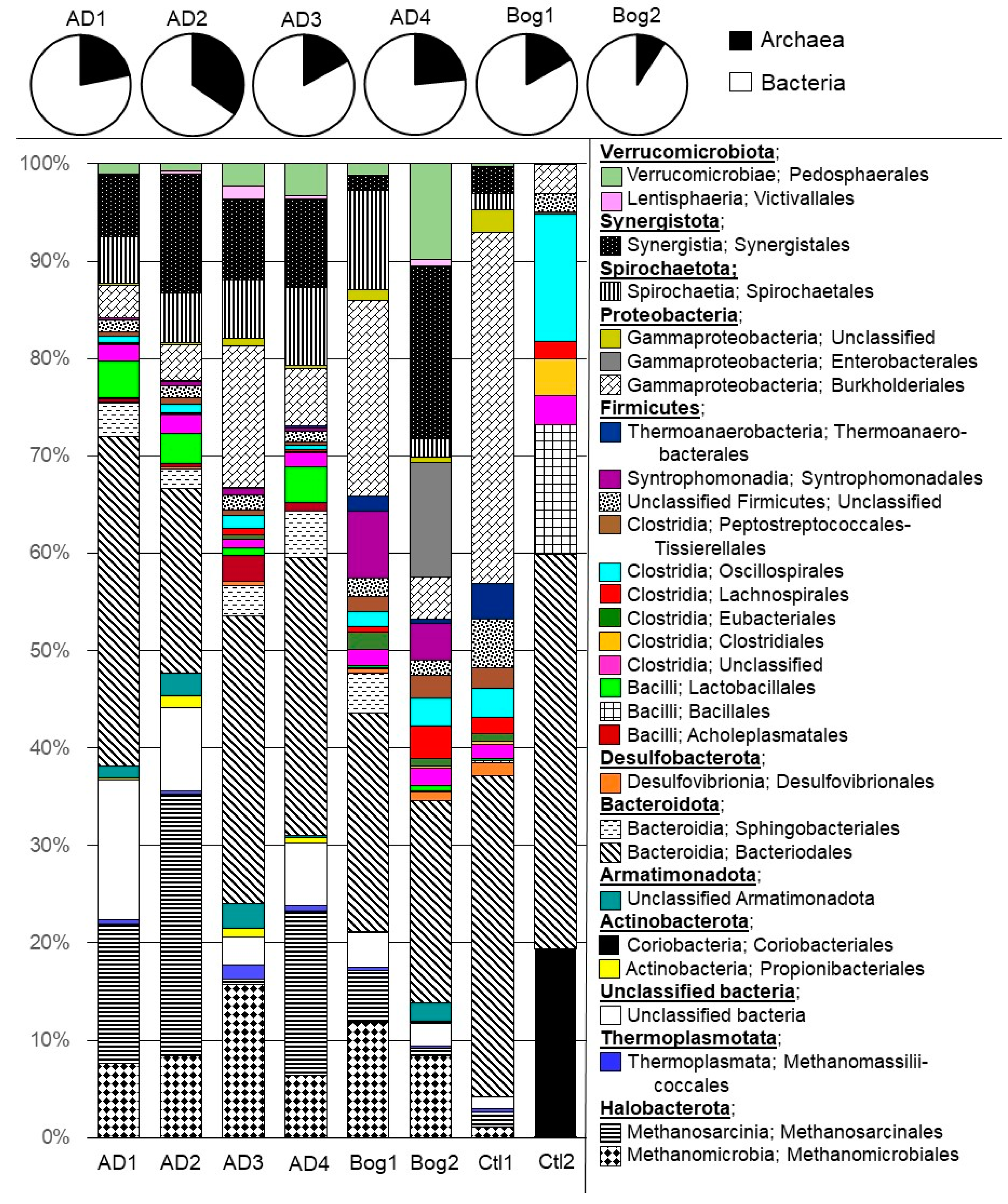 Life 11 01374 g002 550