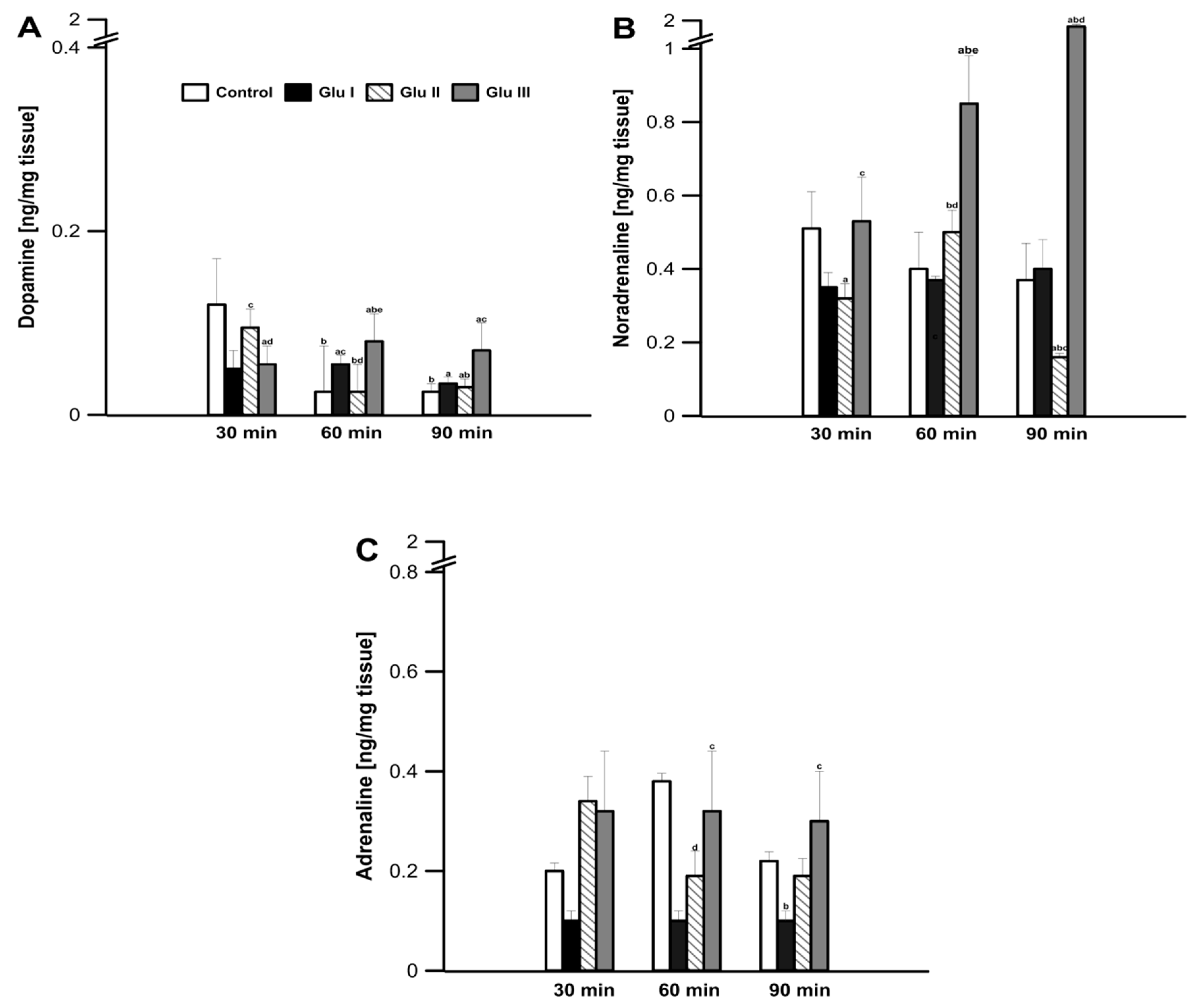 Life 11 01386 g001 550