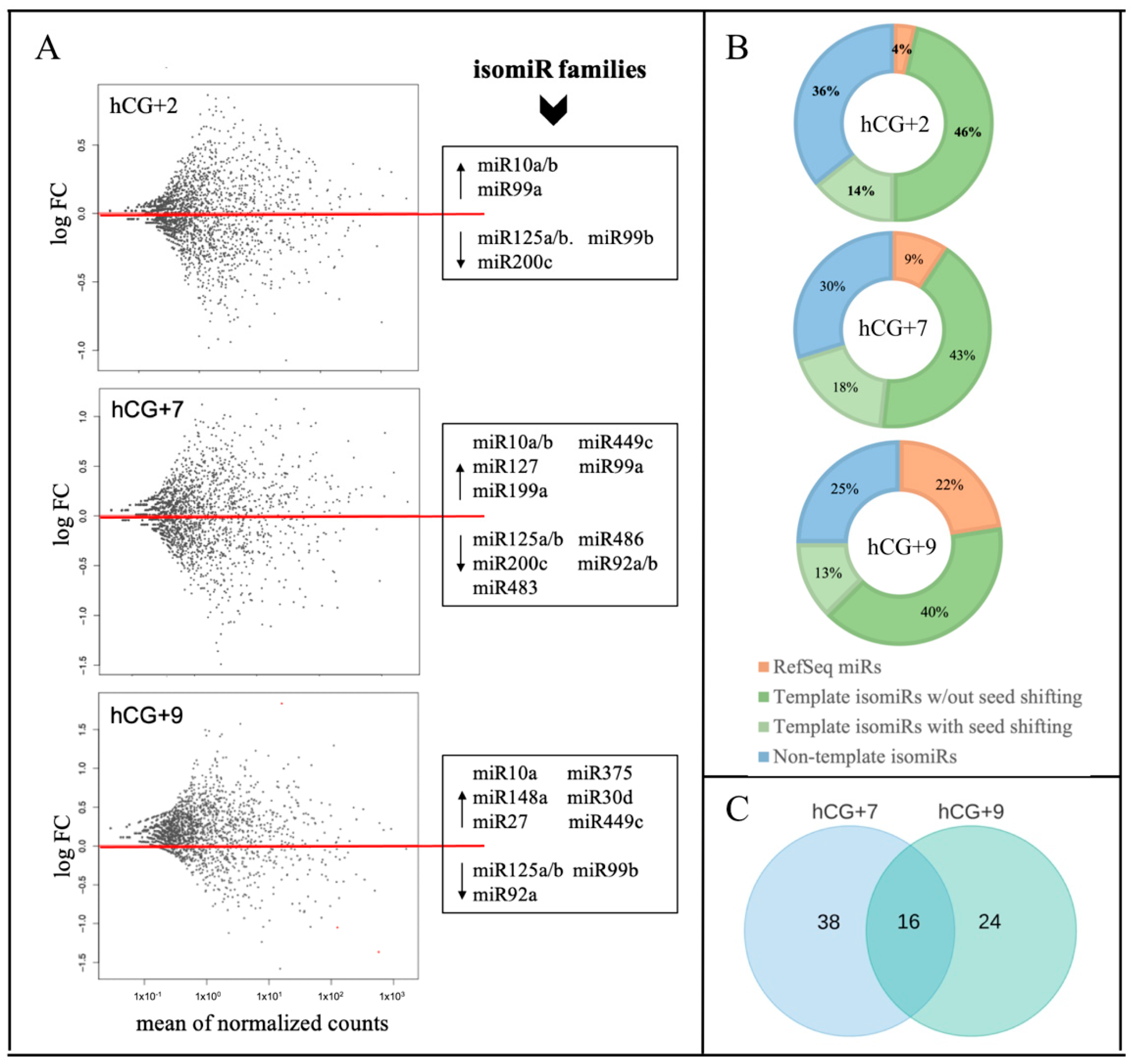 Life 11 01391 g001 Life 11 01391 g001