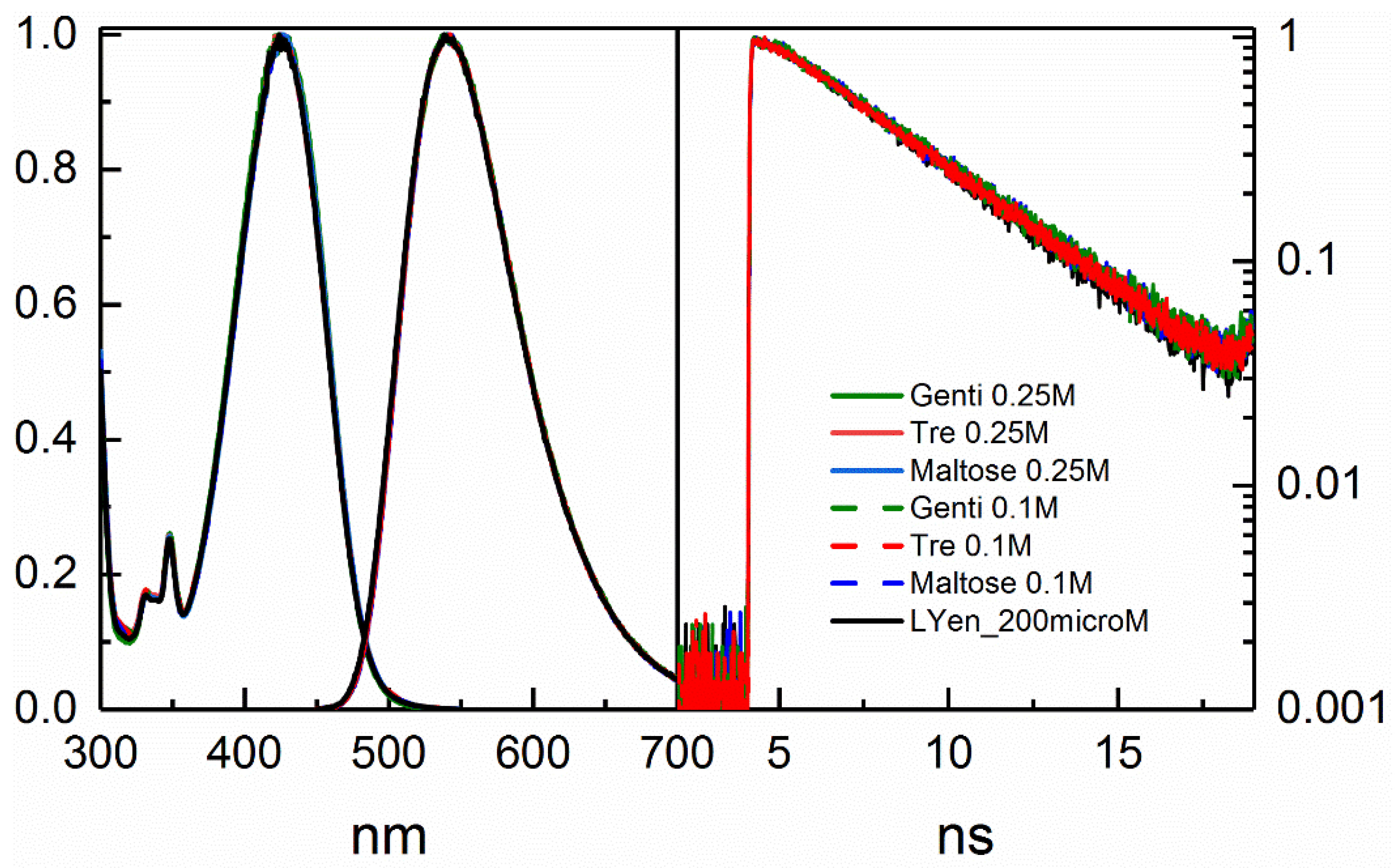 Life 11 01394 g0a1 Life 11 01394 g0a1