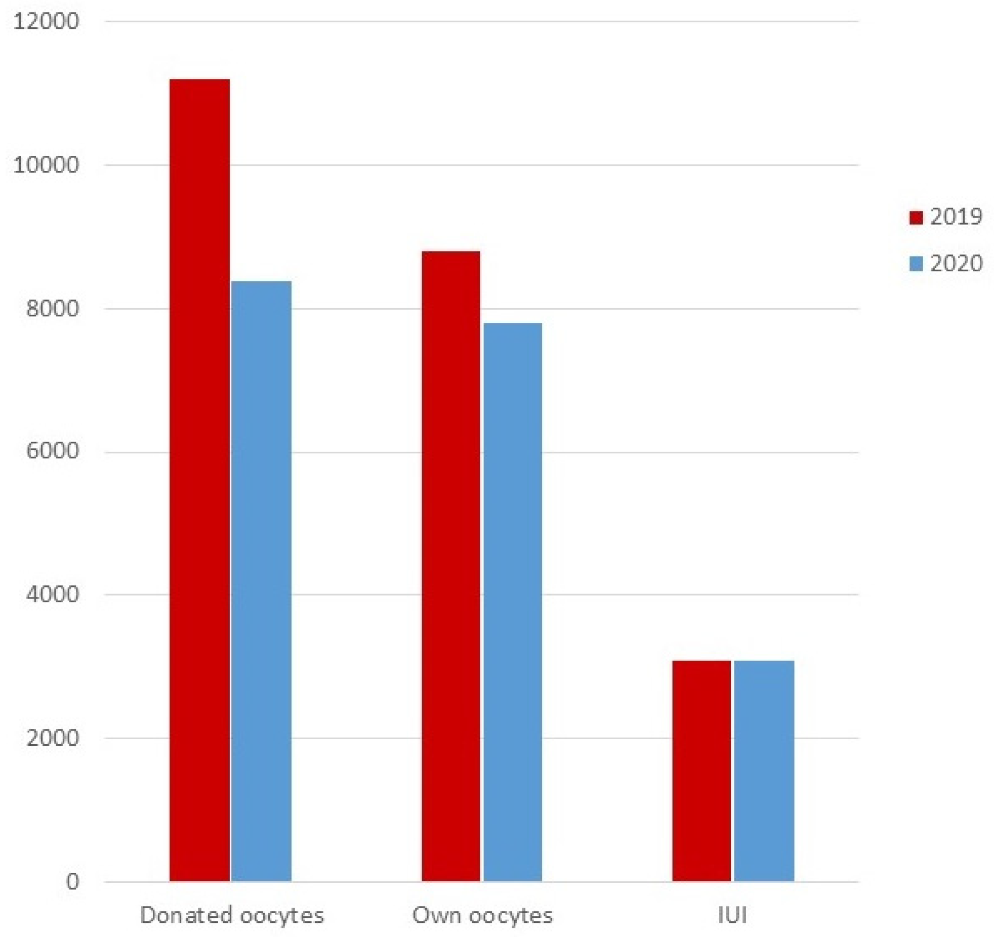 Life 12 00006 g001 550