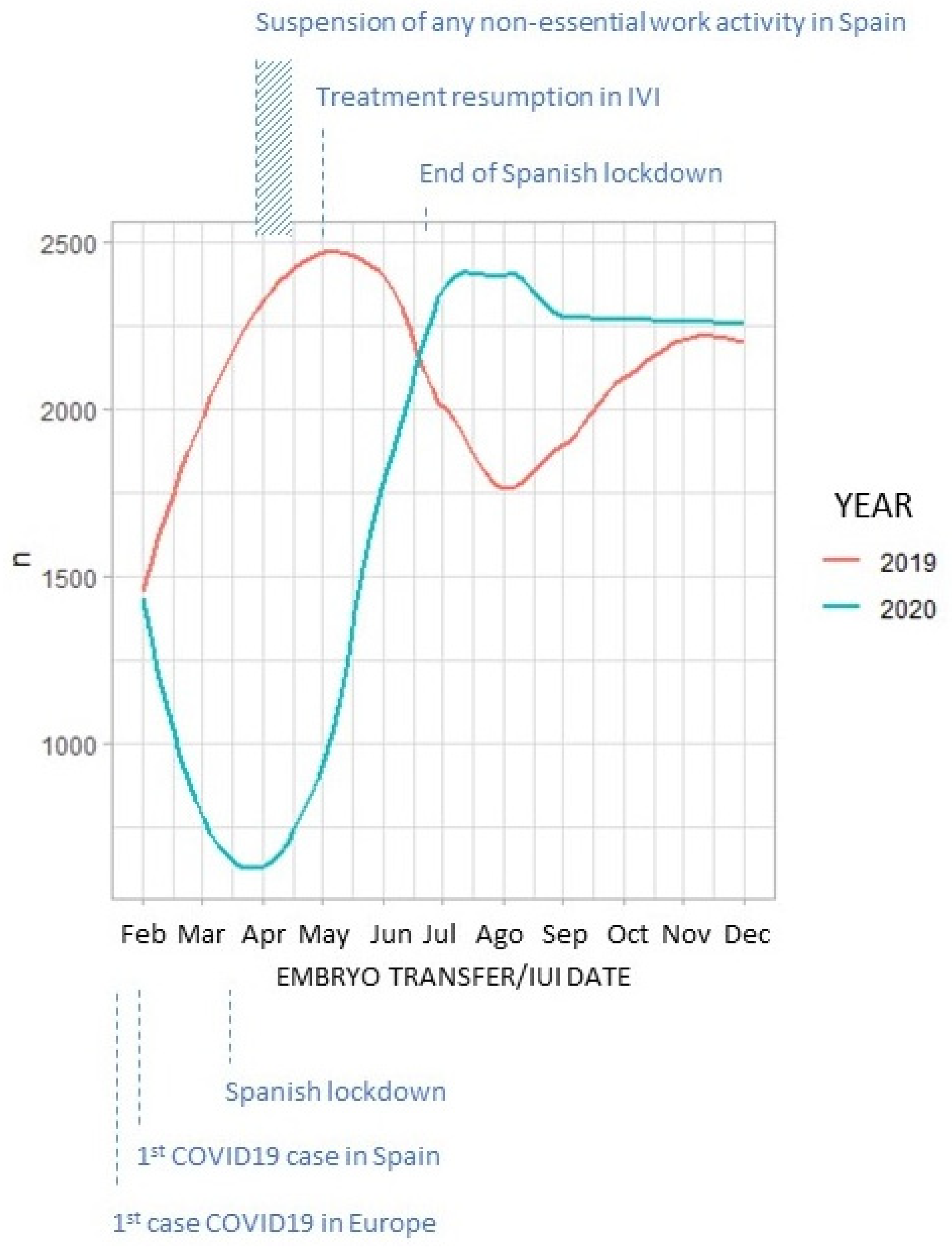 Life 12 00006 g002 550