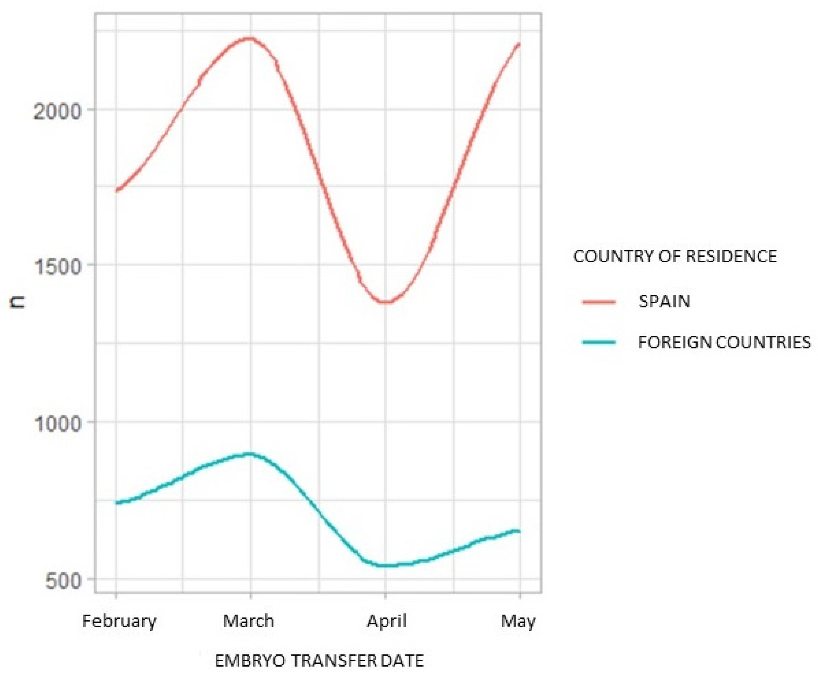 Life 12 00006 g003 550