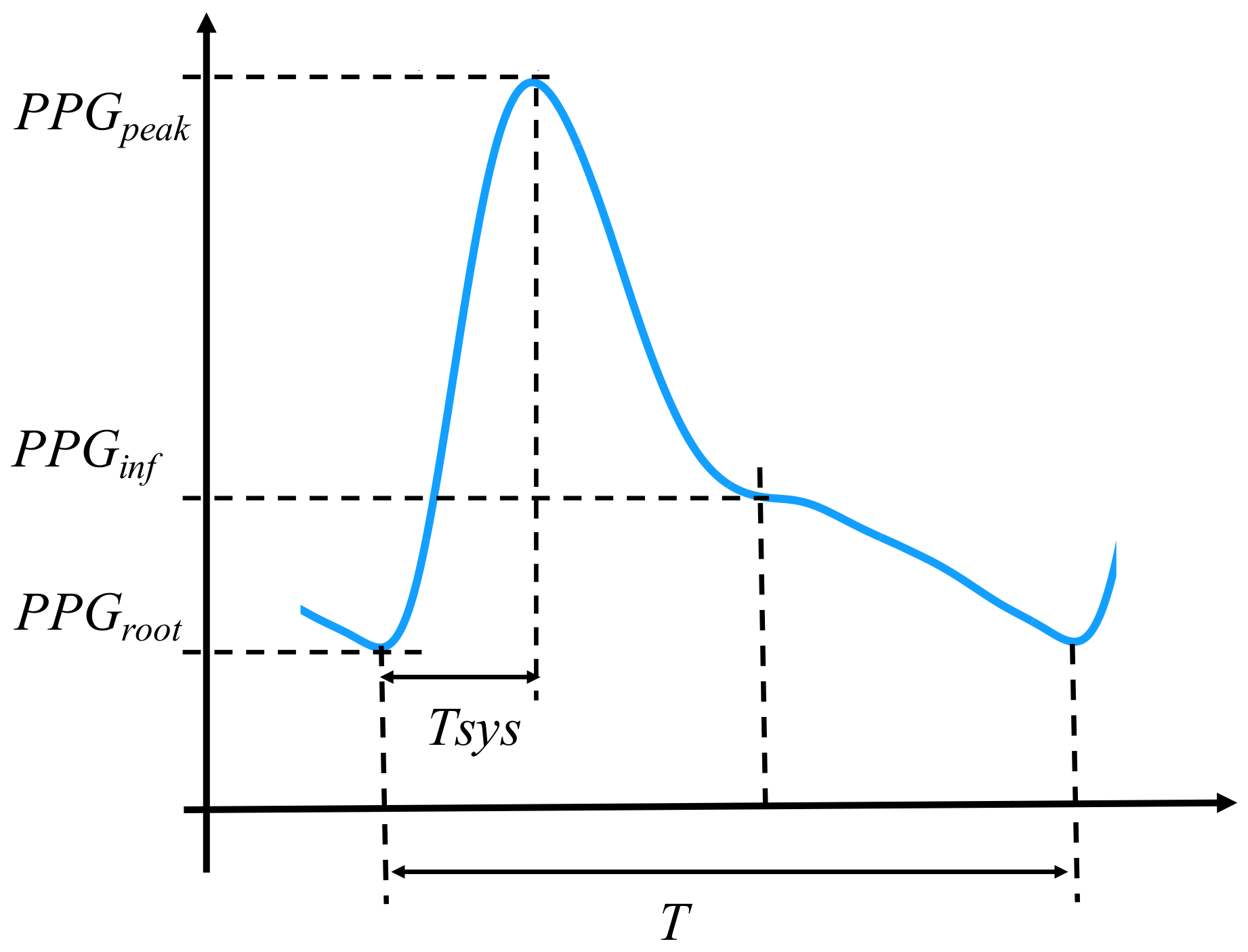 Life 12 00011 g001 550