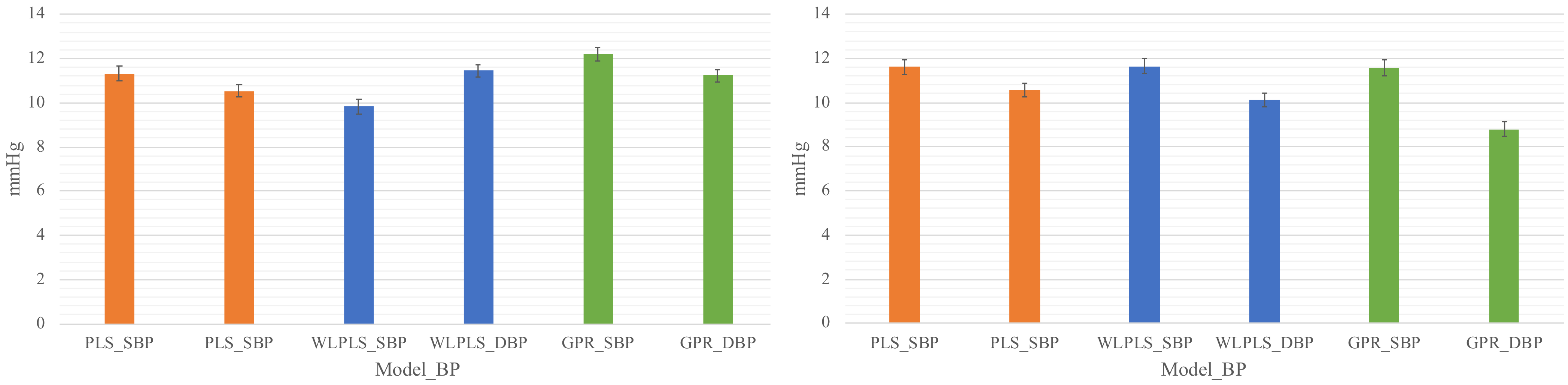 Life 12 00011 g002 550