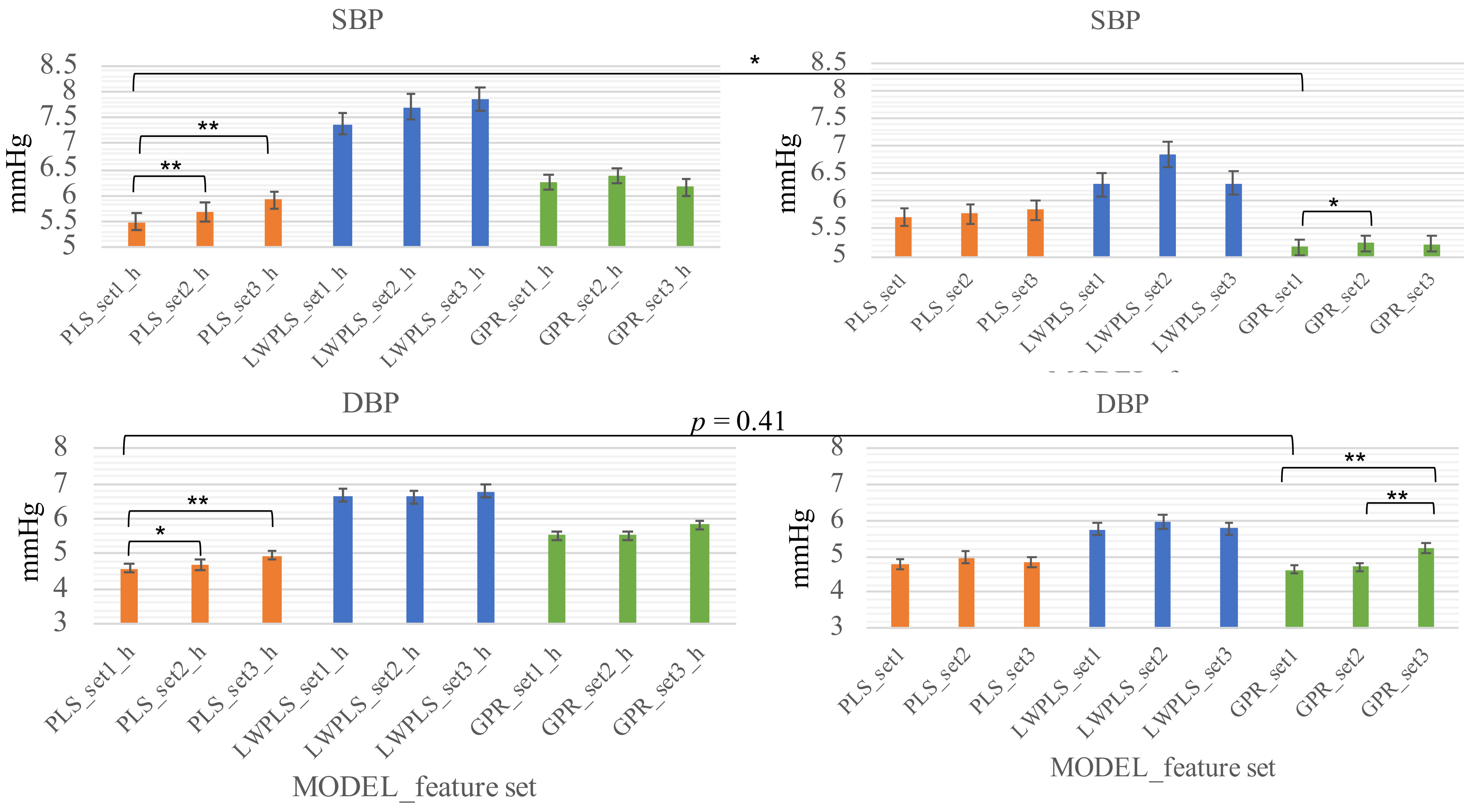 Life 12 00011 g003 550
