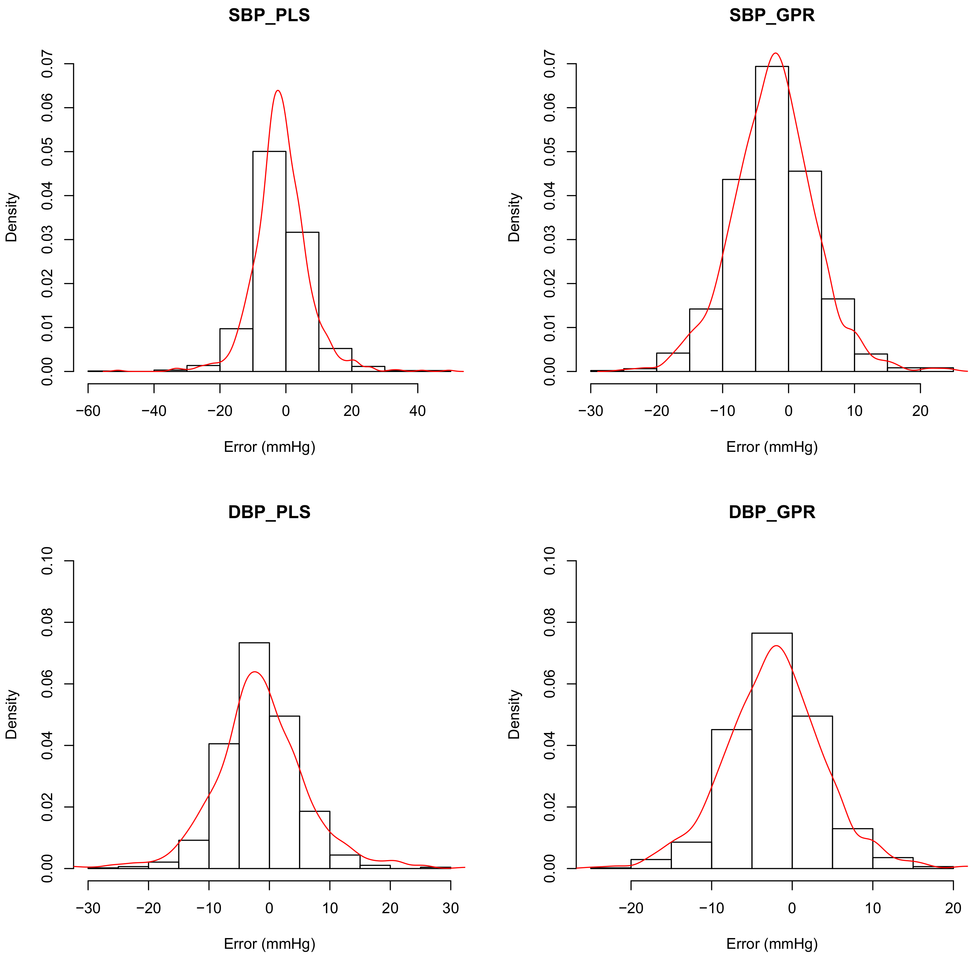 Life 12 00011 g005 550