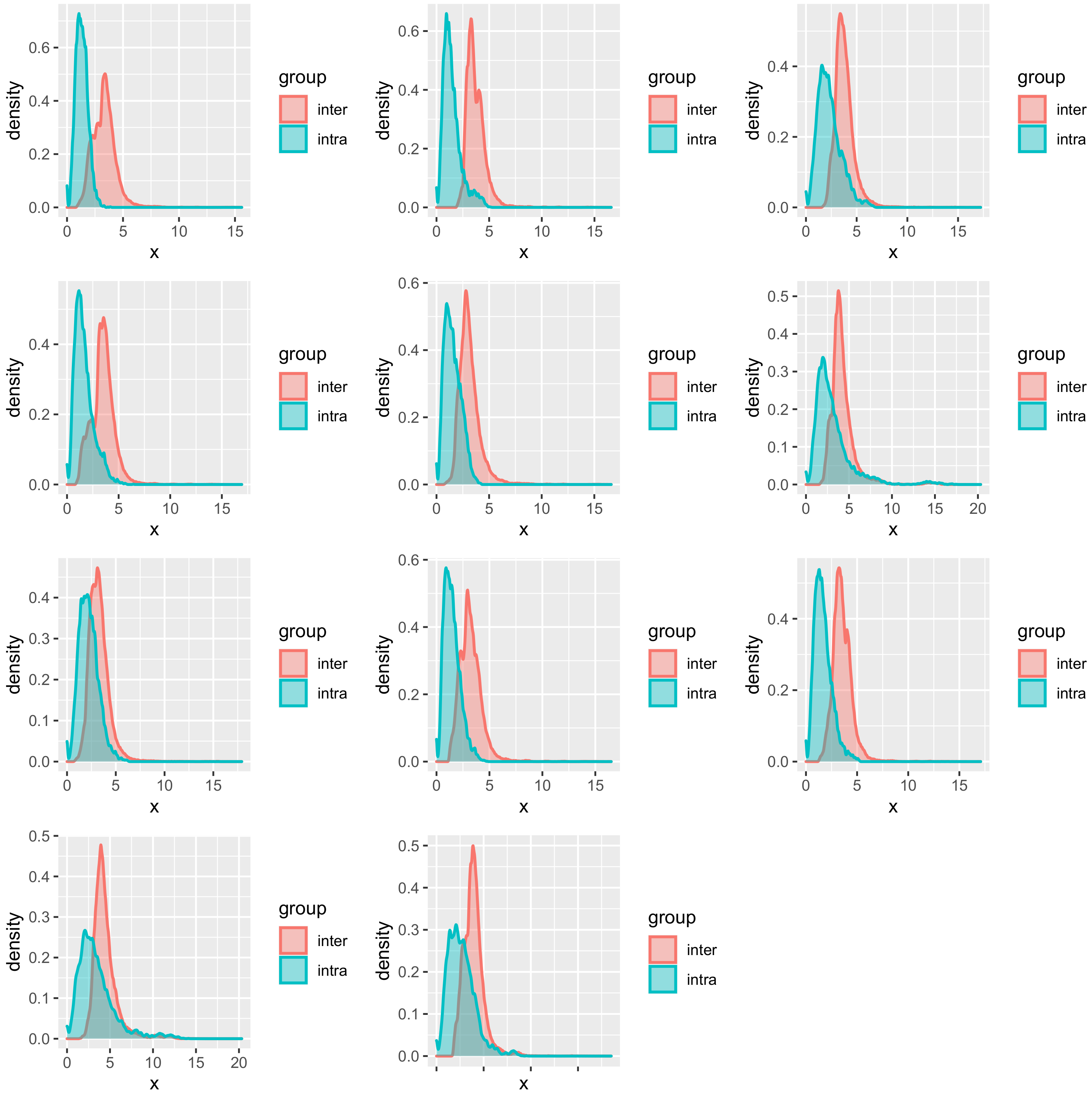 Life 12 00011 g006 550