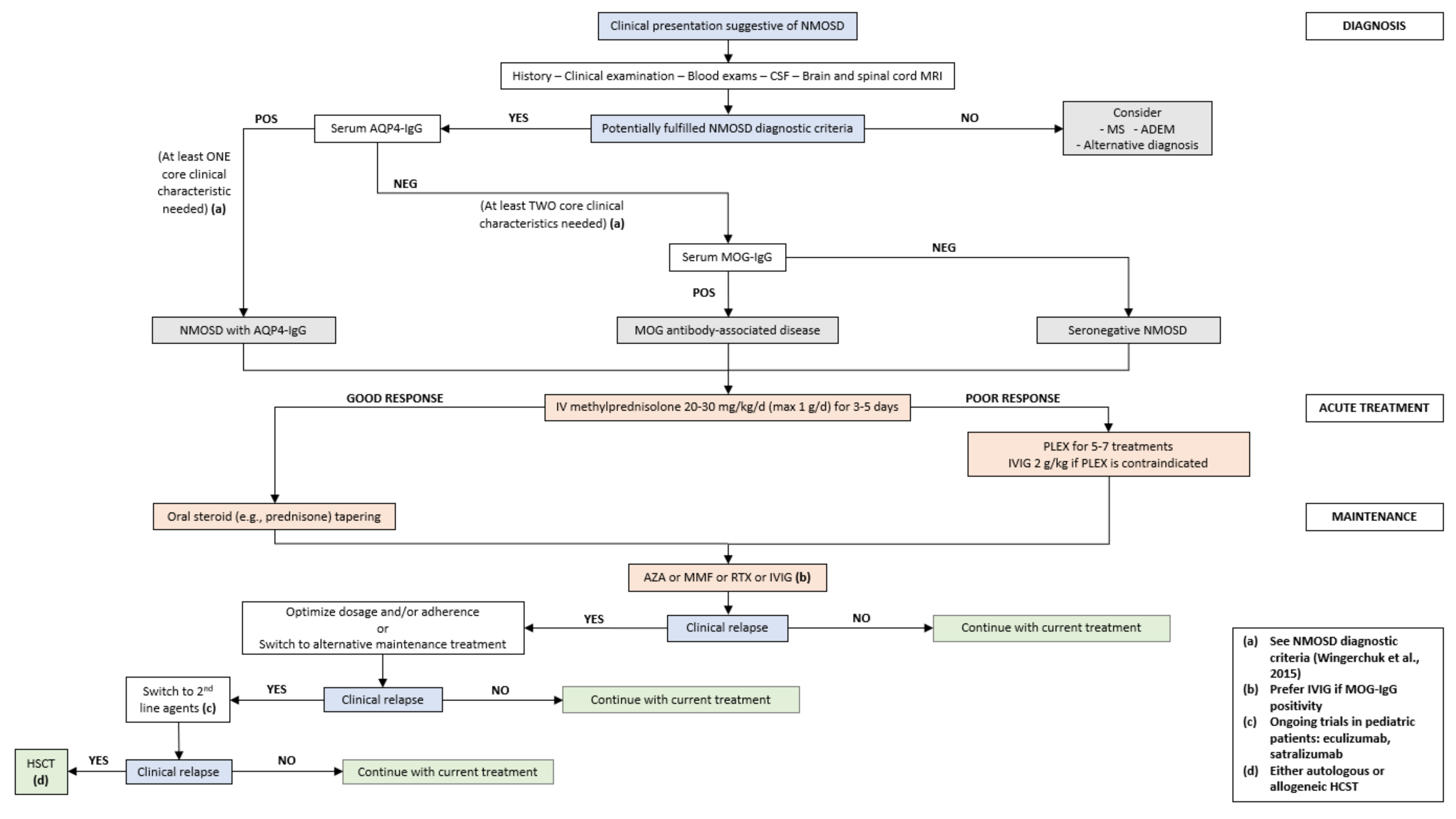 Life 12 00019 g003 Life 12 00019 g003