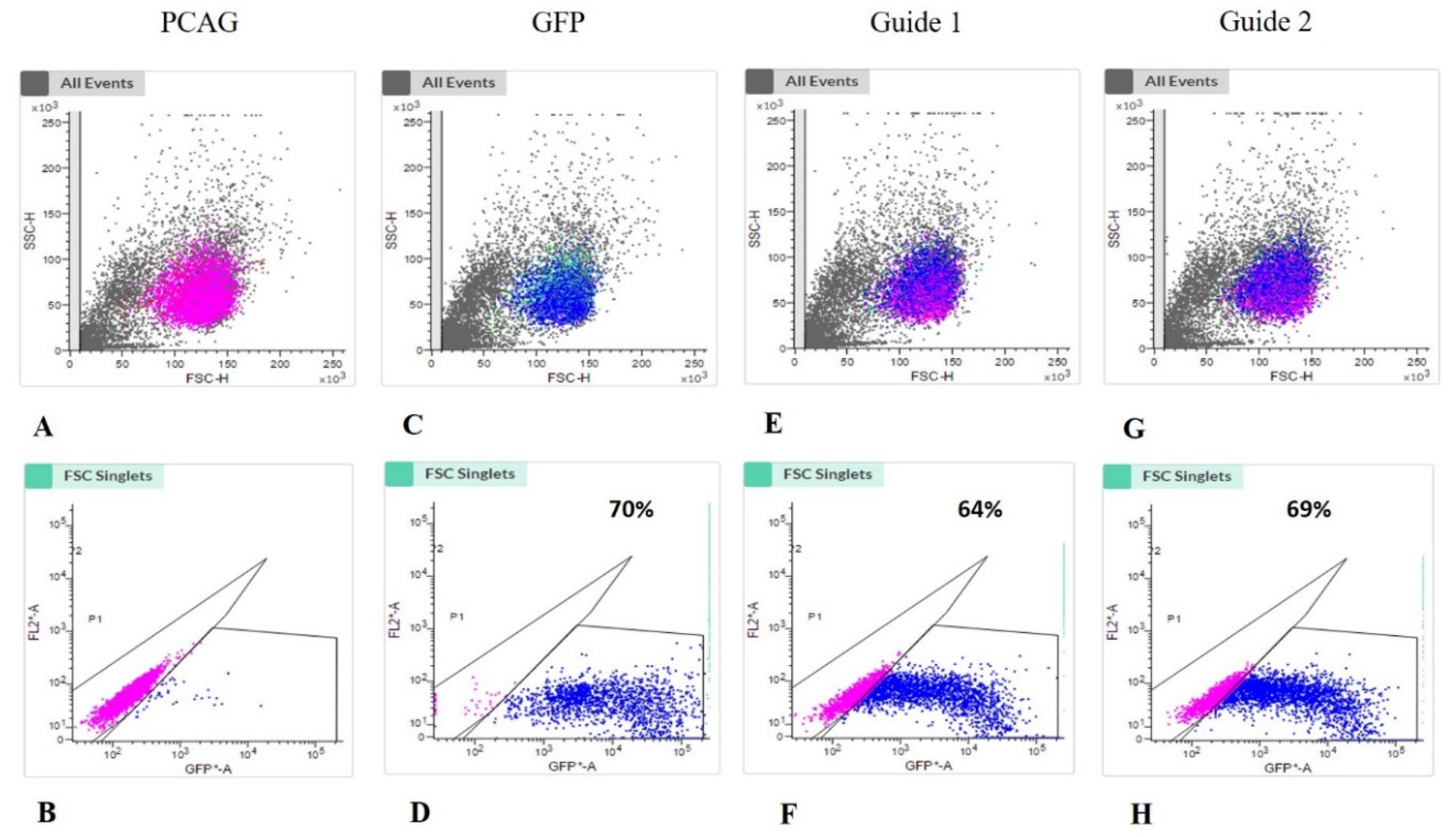 Life 12 00022 g002 550