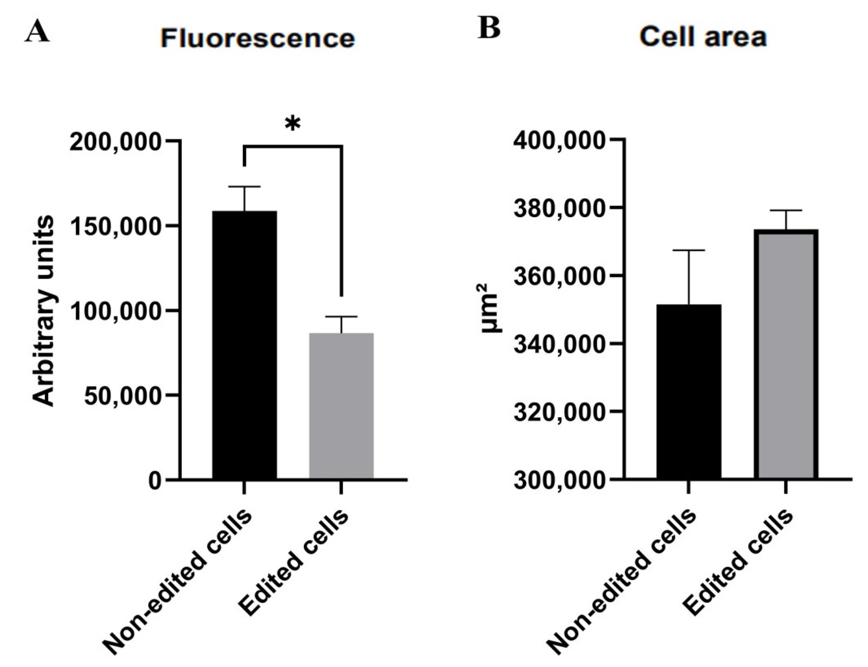 Life 12 00022 g007 550
