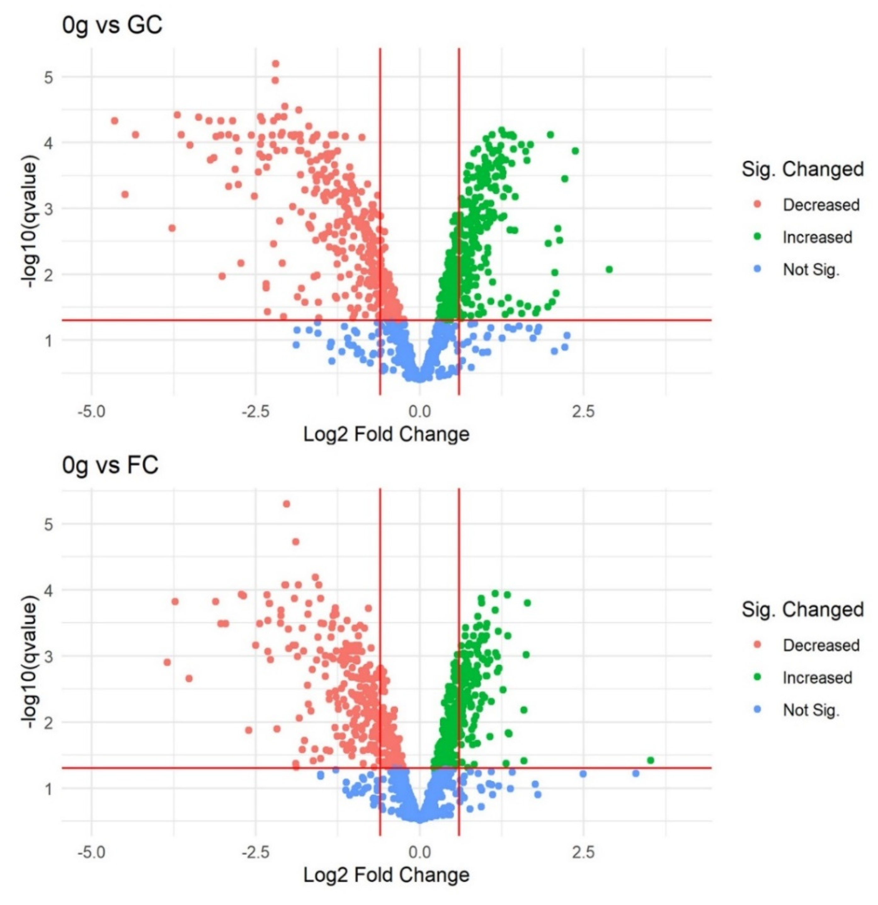 Life 12 00023 g002 Life 12 00023 g002
