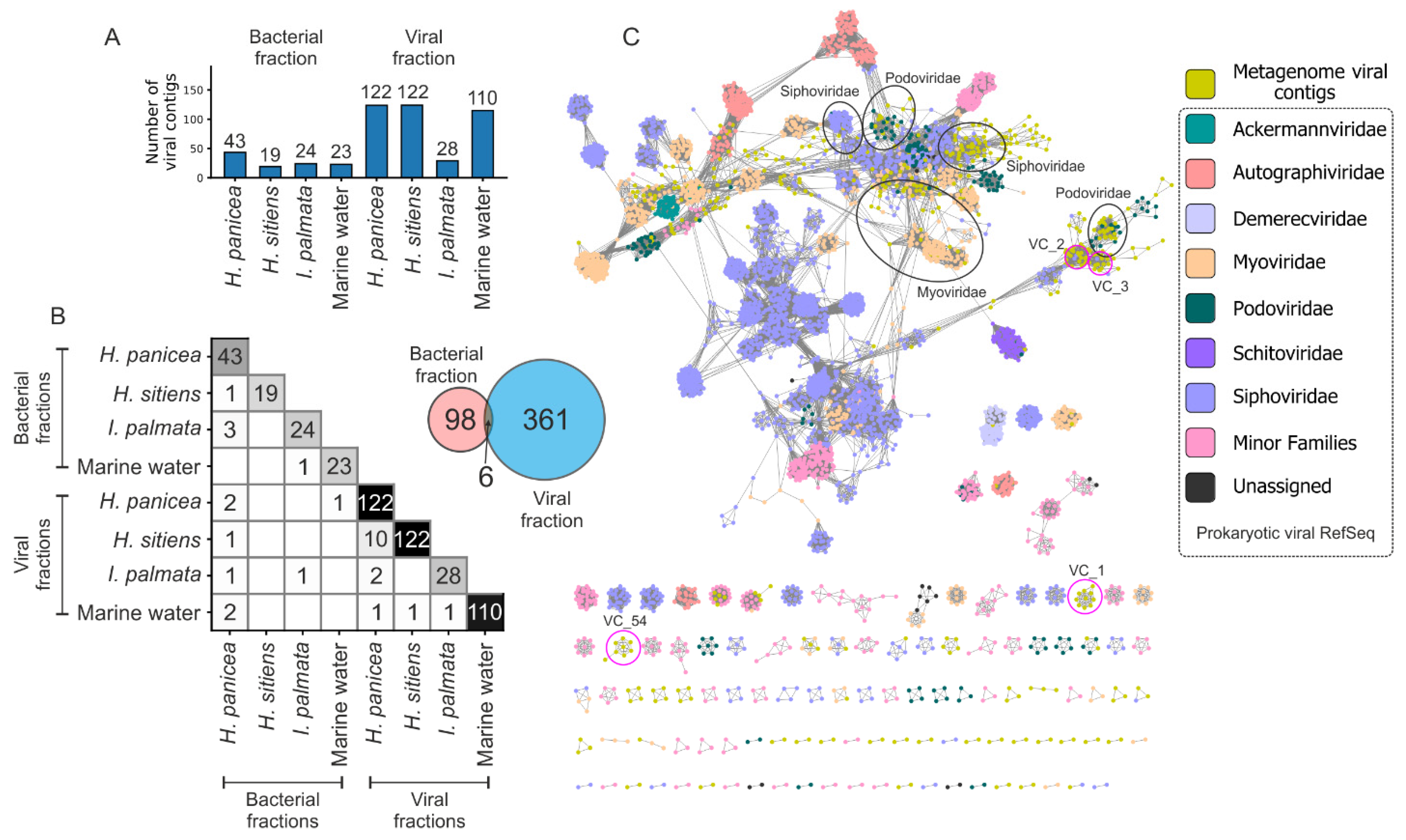 Life 12 00025 g003 Life 12 00025 g003
