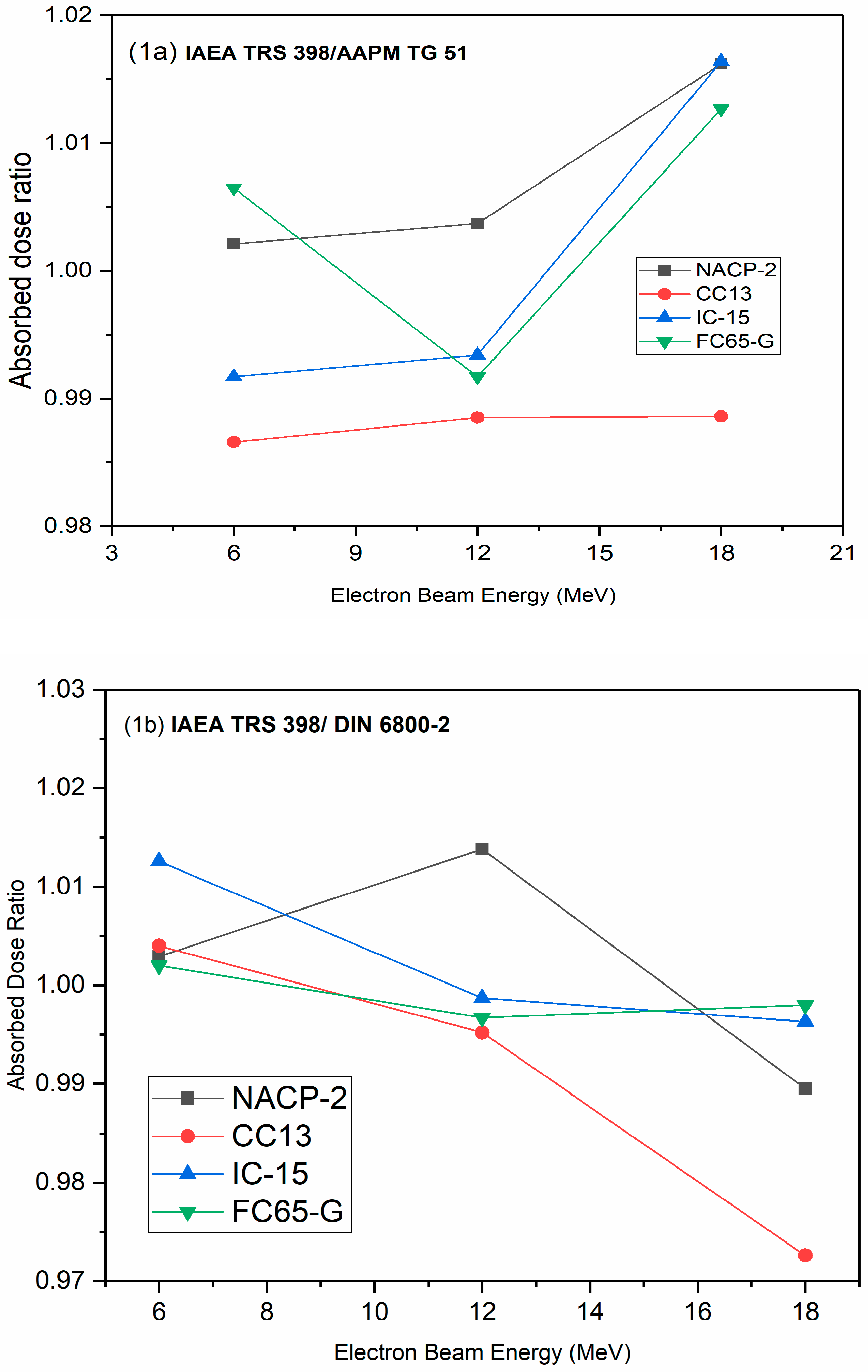 Life 12 00031 g001a 550