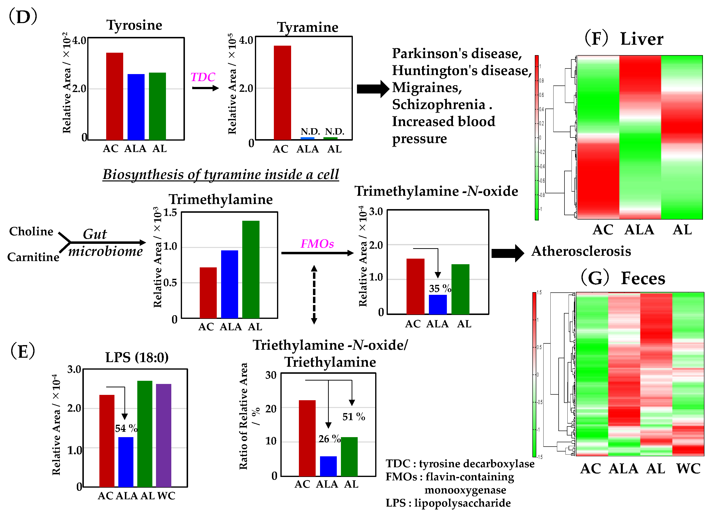 Life 12 00034 g007b Life 12 00034 g007b